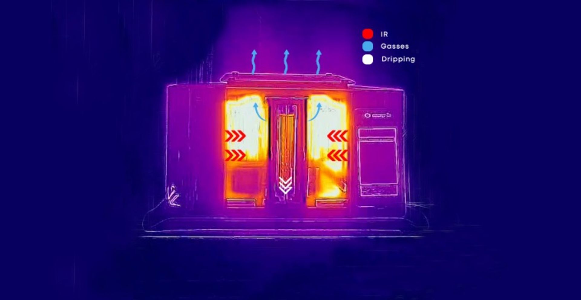 نمای با دوربین حرارتی از گریل پرفکتا