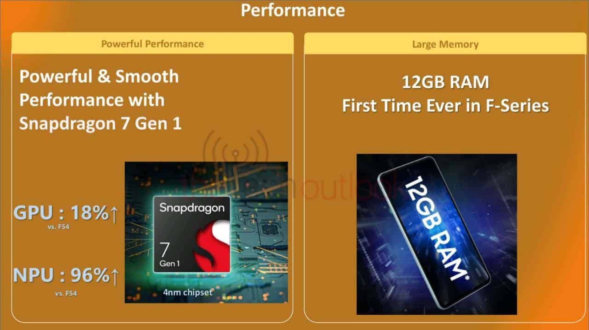 مشخضات پردازنده‌ی گلکسی F55 سامسونگ