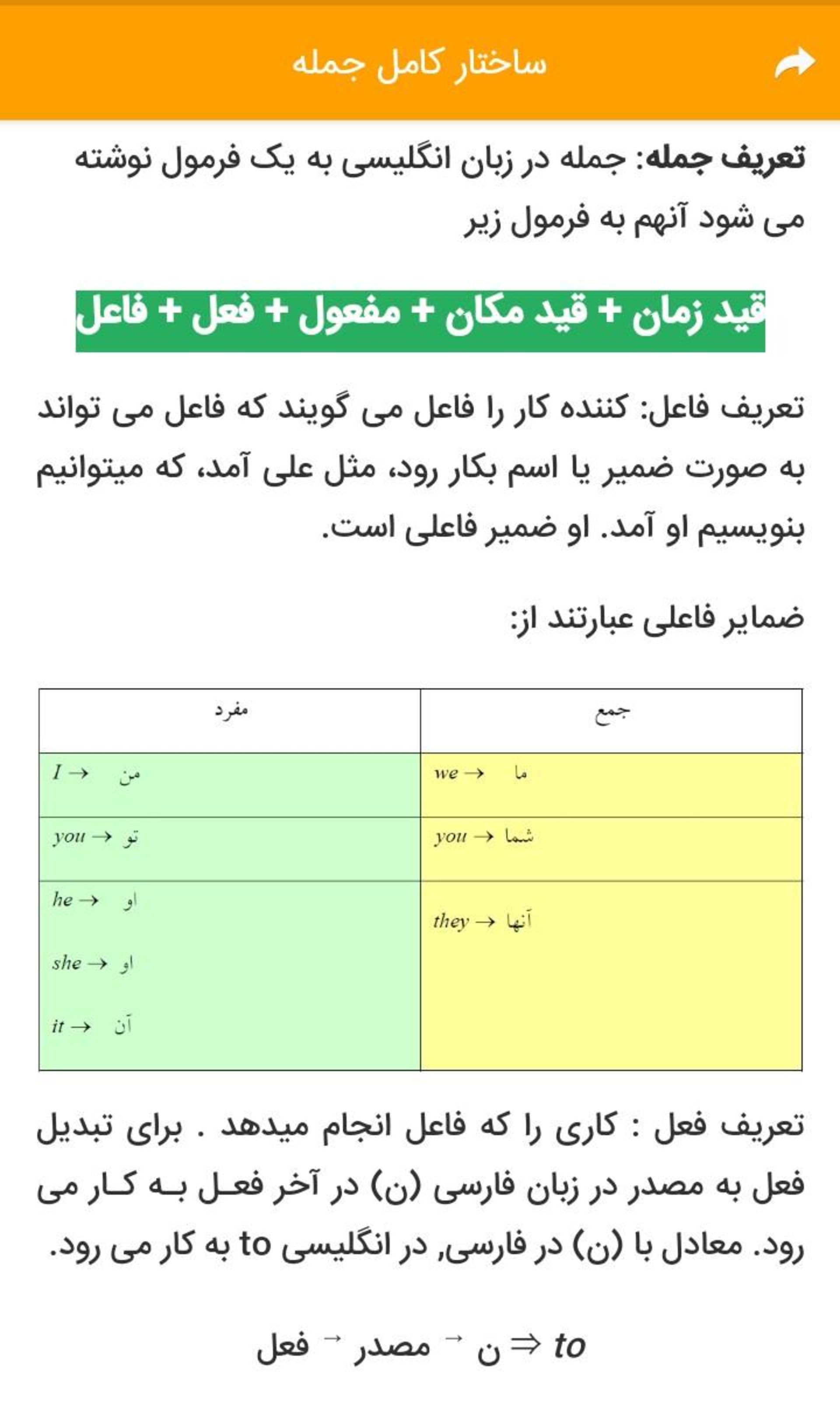 آموزش فارسی گرامر زبان انگلیسی