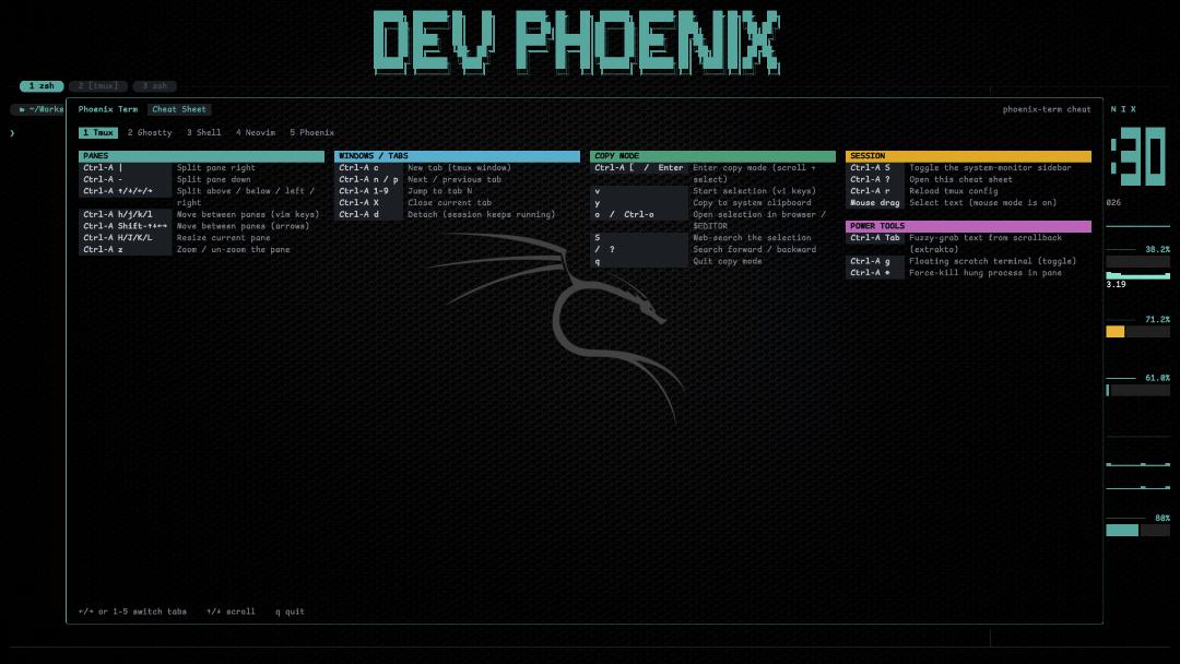 phoenix-term-cheat-sheet