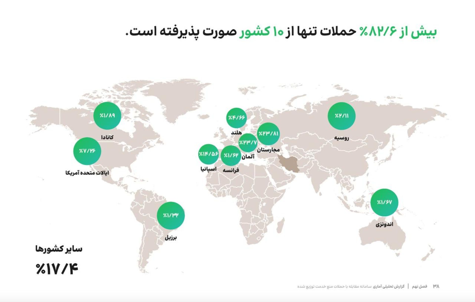 نقشه کشورهای مبدا حملات DDoS در بهار ۱۴۰۴