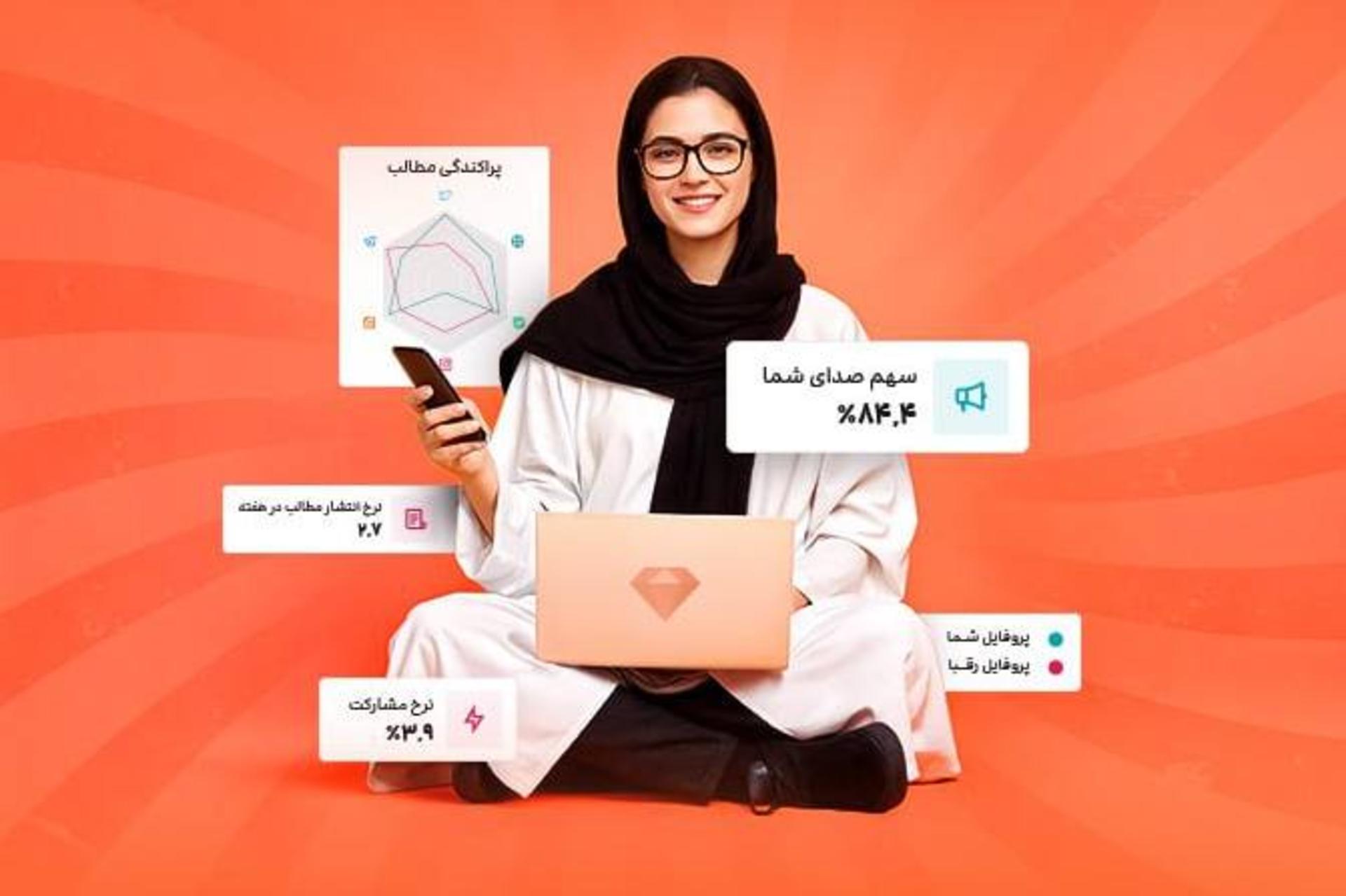 برندبان، ابزار جدید دیتاک