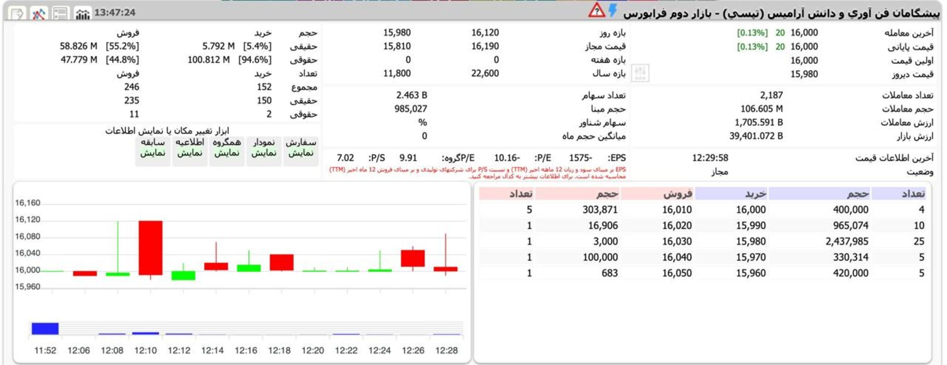 بازگشت نماد تپسی به فرابورس