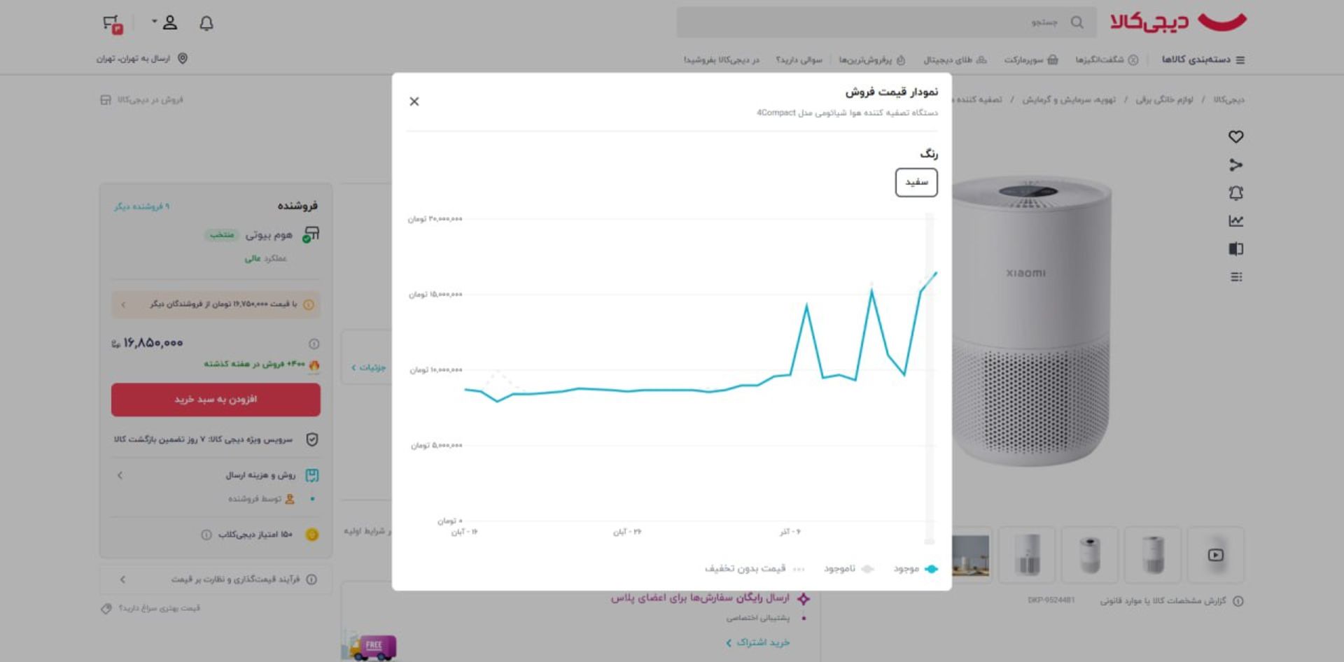 نمودار قیمت فروش دستگاه تصفیه هوای شیائومی مدل 4Compact - محبوب‌ترین دستگاه تصفیه هوا در دیجی‌کالا