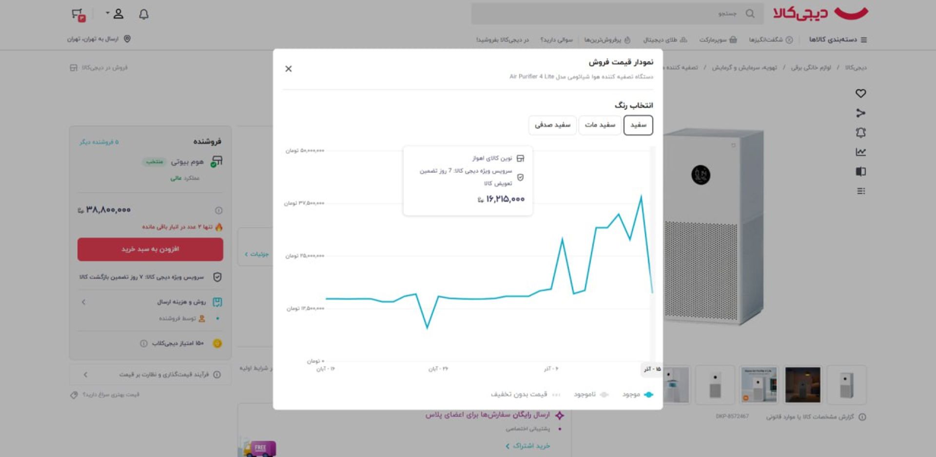نمودار قیمت فروش دستگاه تصفیه هوای شیائومی مدل Air Purifier 4 Lite