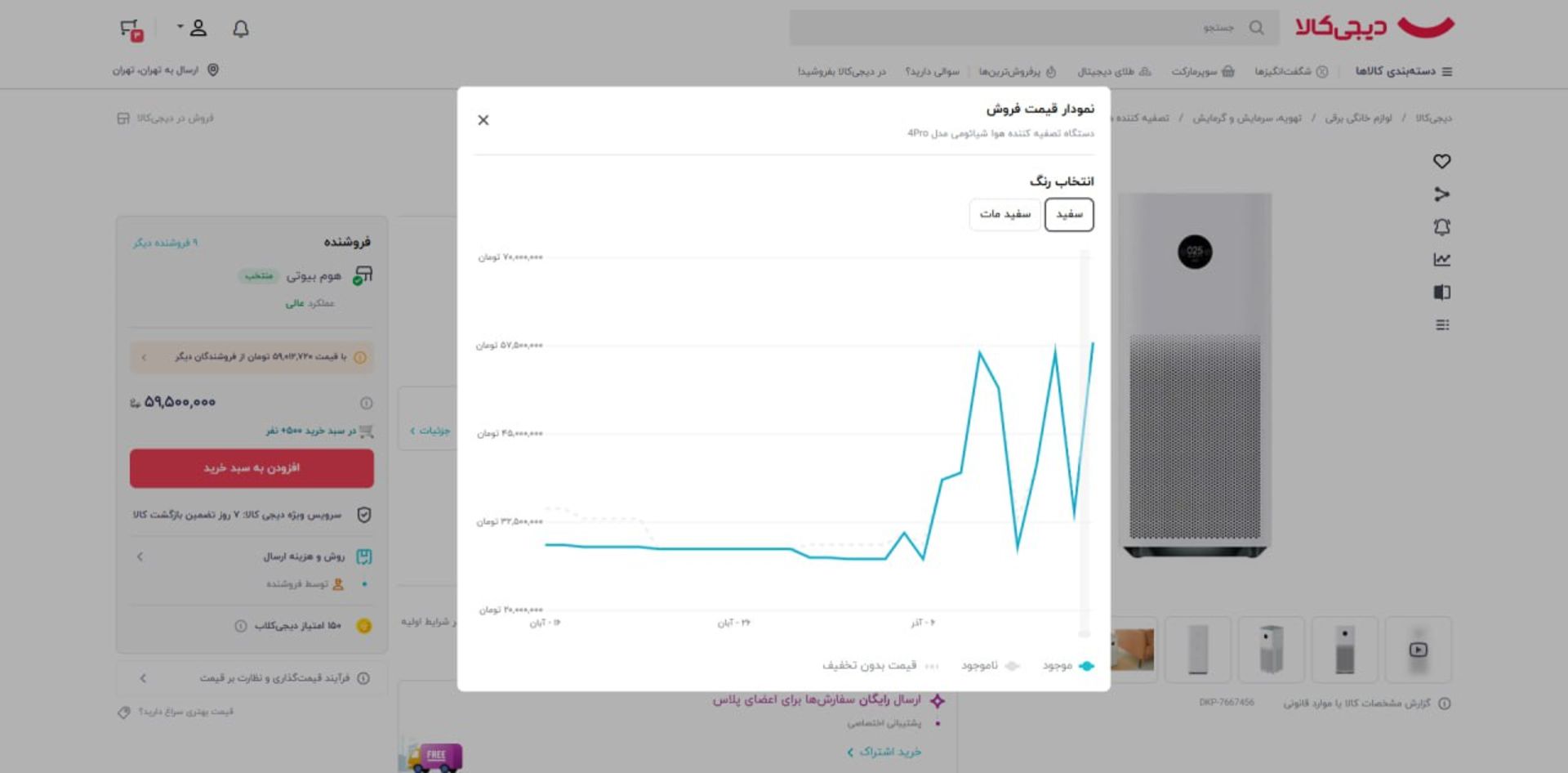 نمودار قیمت فروش دستگاه تصفیه هوای شیائومی مدل 4Pro در دیجی‌کالا