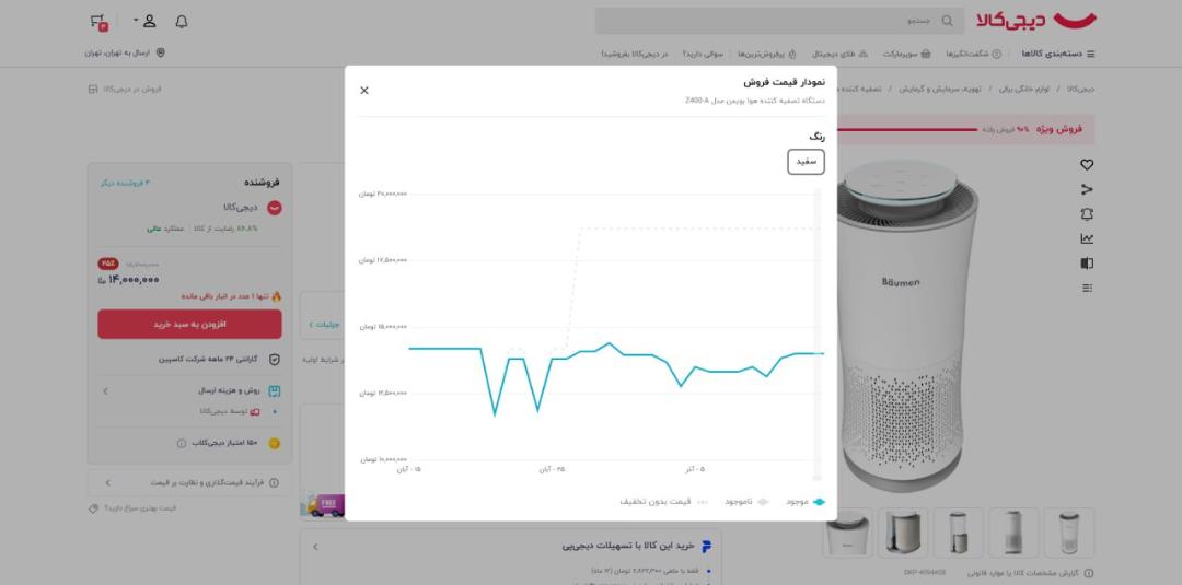 نمودار قیمت دستگاه تصفیه هوای بویمن مدل Z400-A در دیجی‌کالا