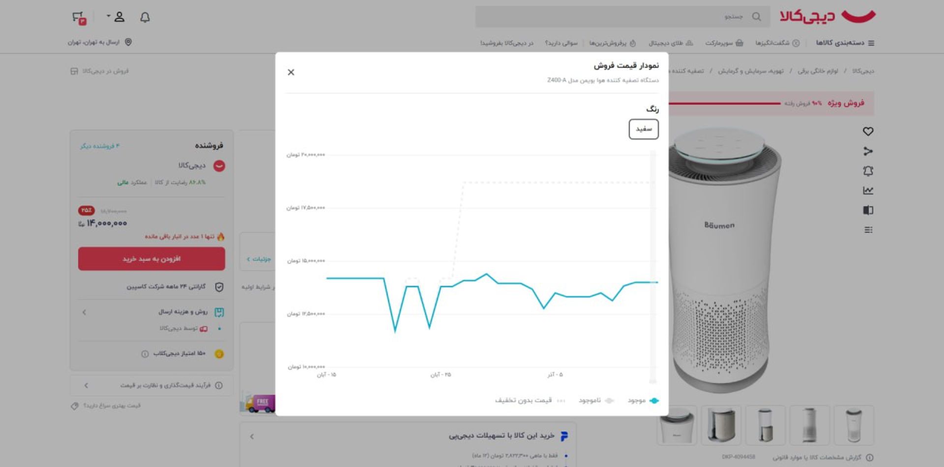 نمودار قیمت دستگاه تصفیه هوای بویمن مدل Z400-A در دیجی‌کالا