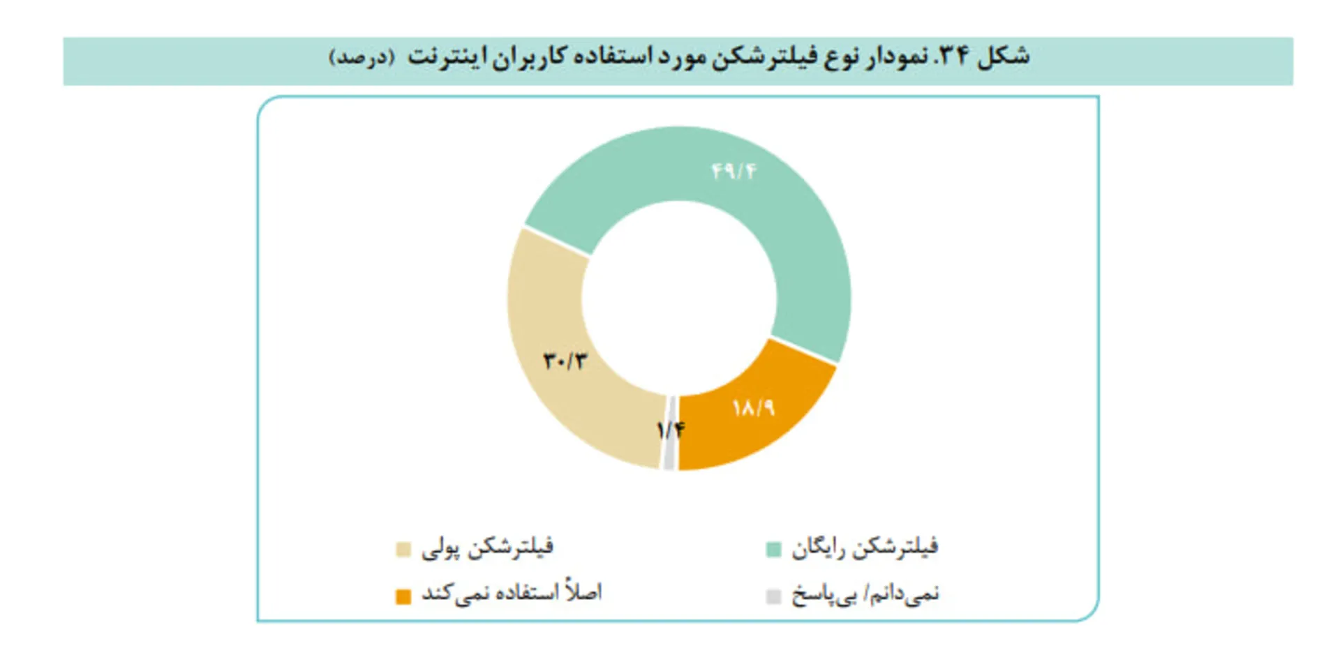 مرکز پژوهش‌های مجلس استفاده از فیلترشکن