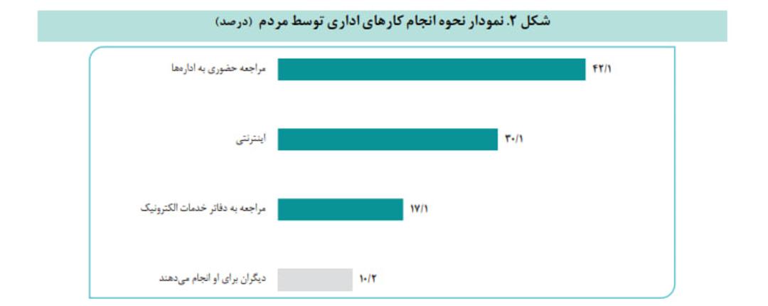 مرکز پژوهش‌های مجلس استفاده از خدمات دولت