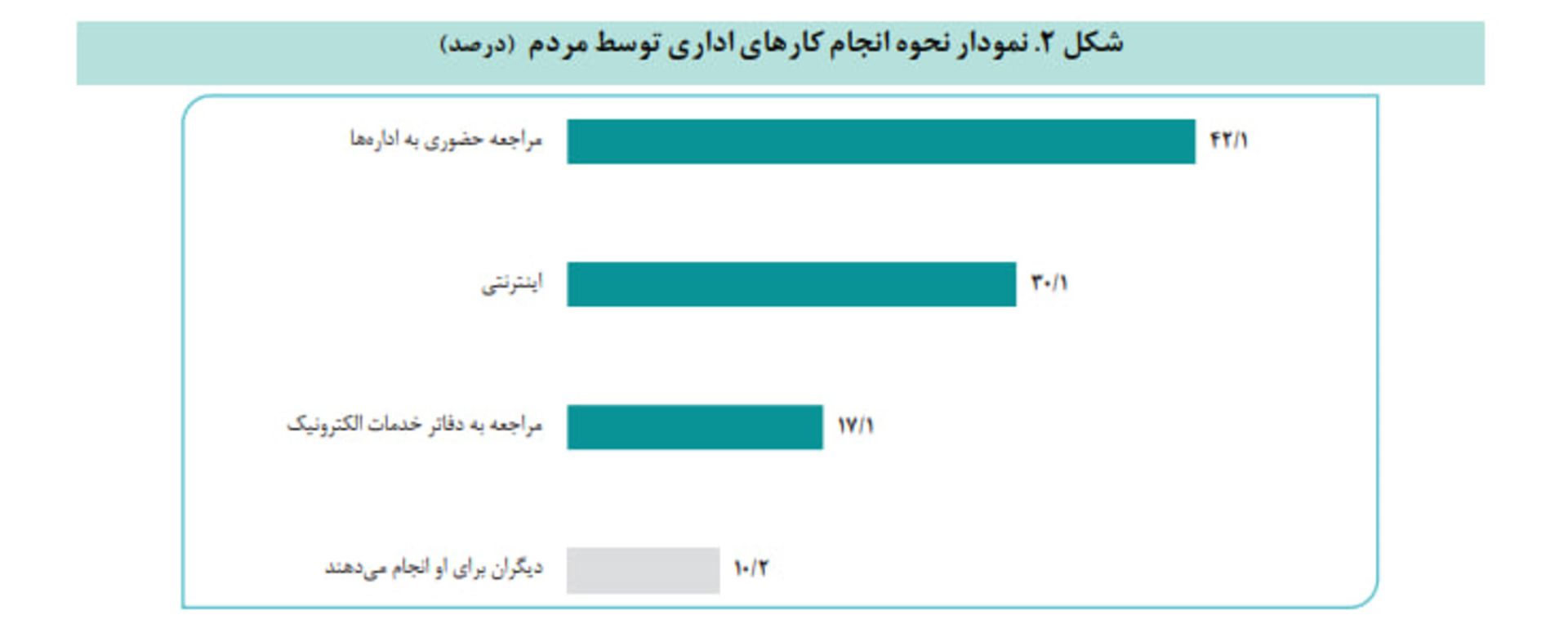 مرکز پژوهش‌های مجلس استفاده از خدمات دولت