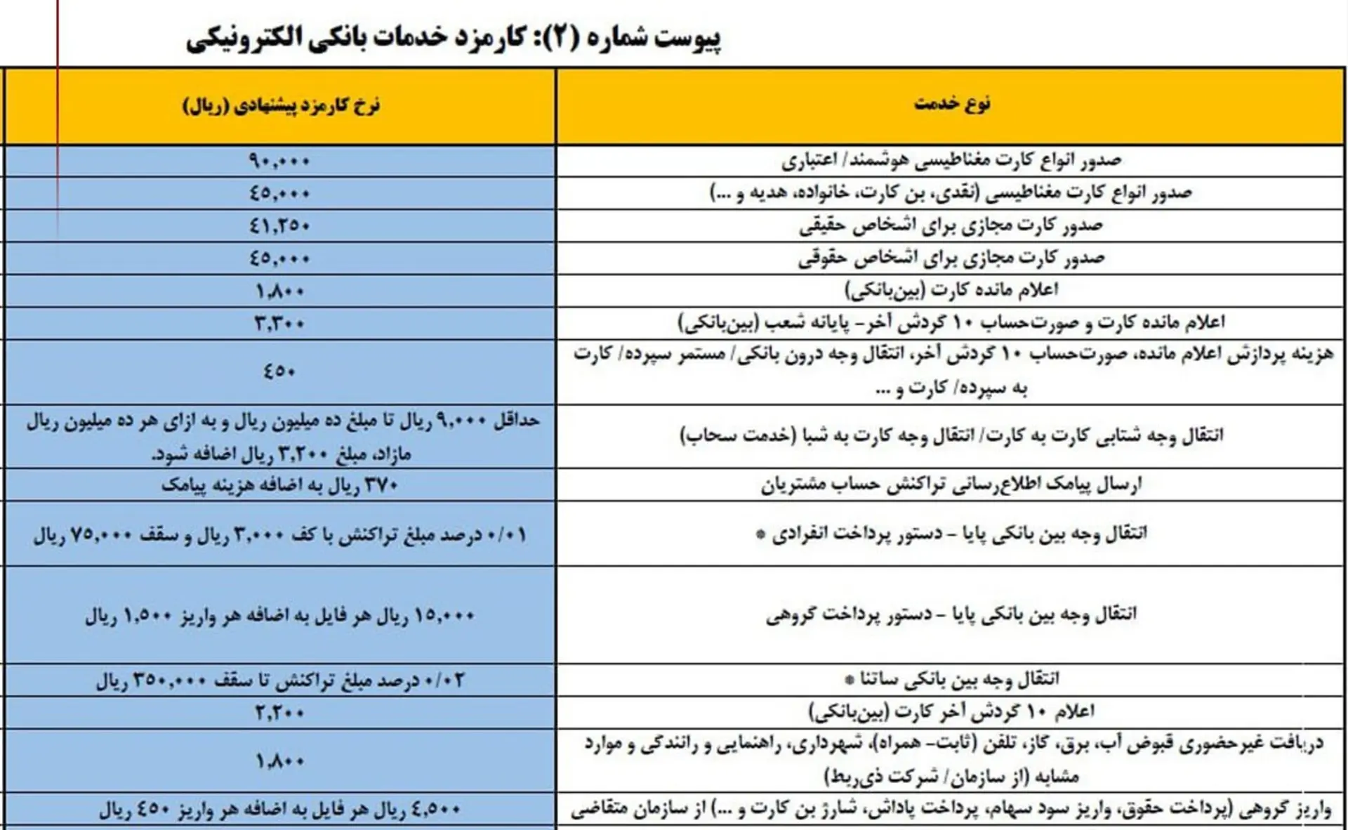 خدمات بانکداری ۱۴۰۴