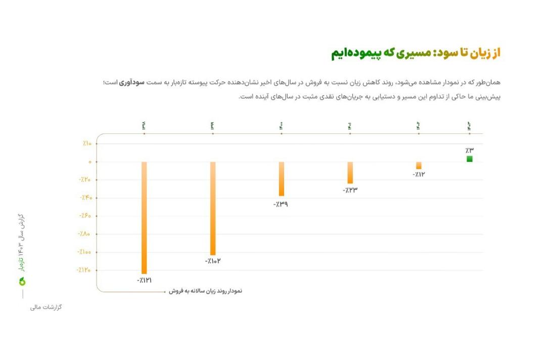 تازه‌بار