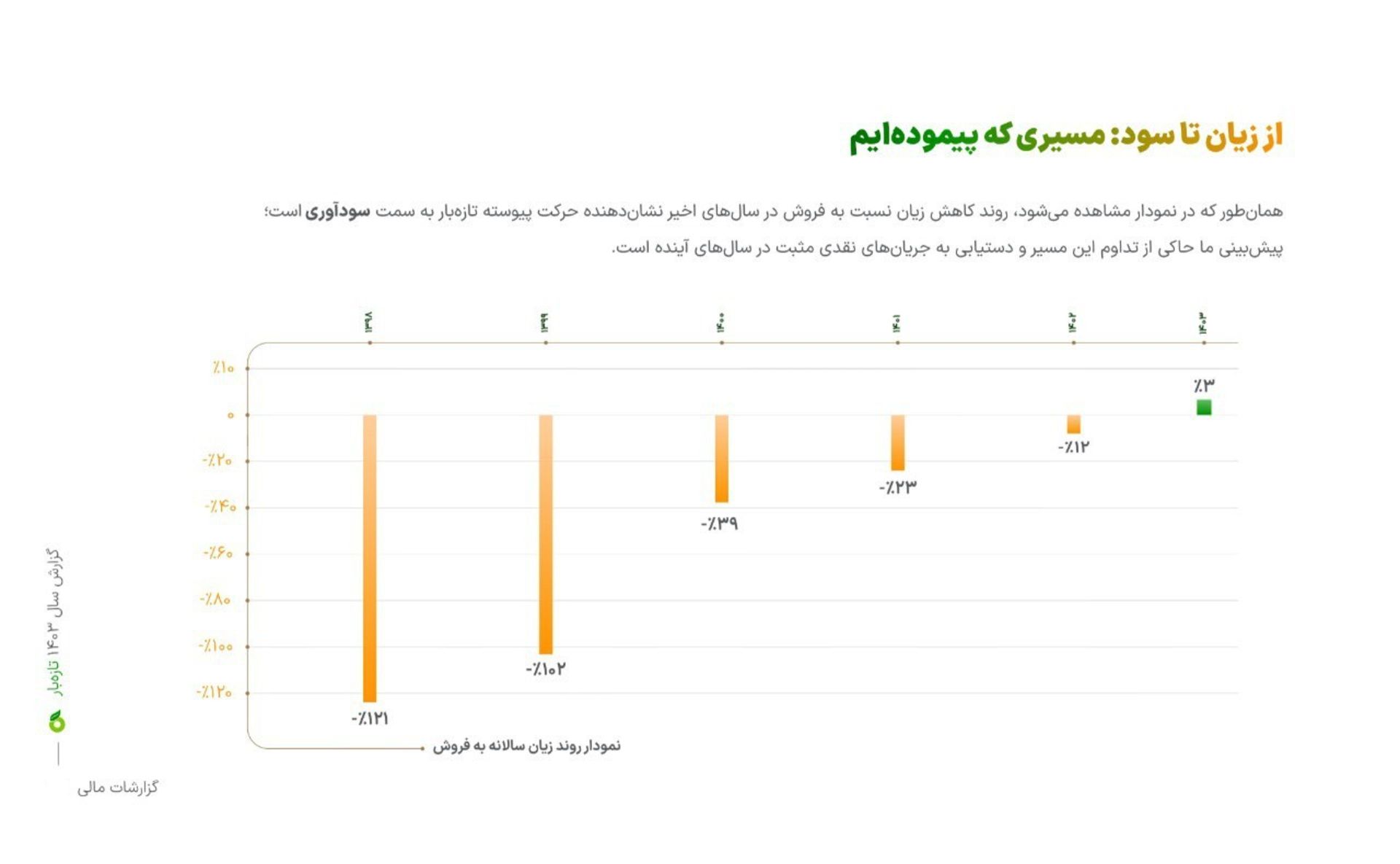 تازه‌بار