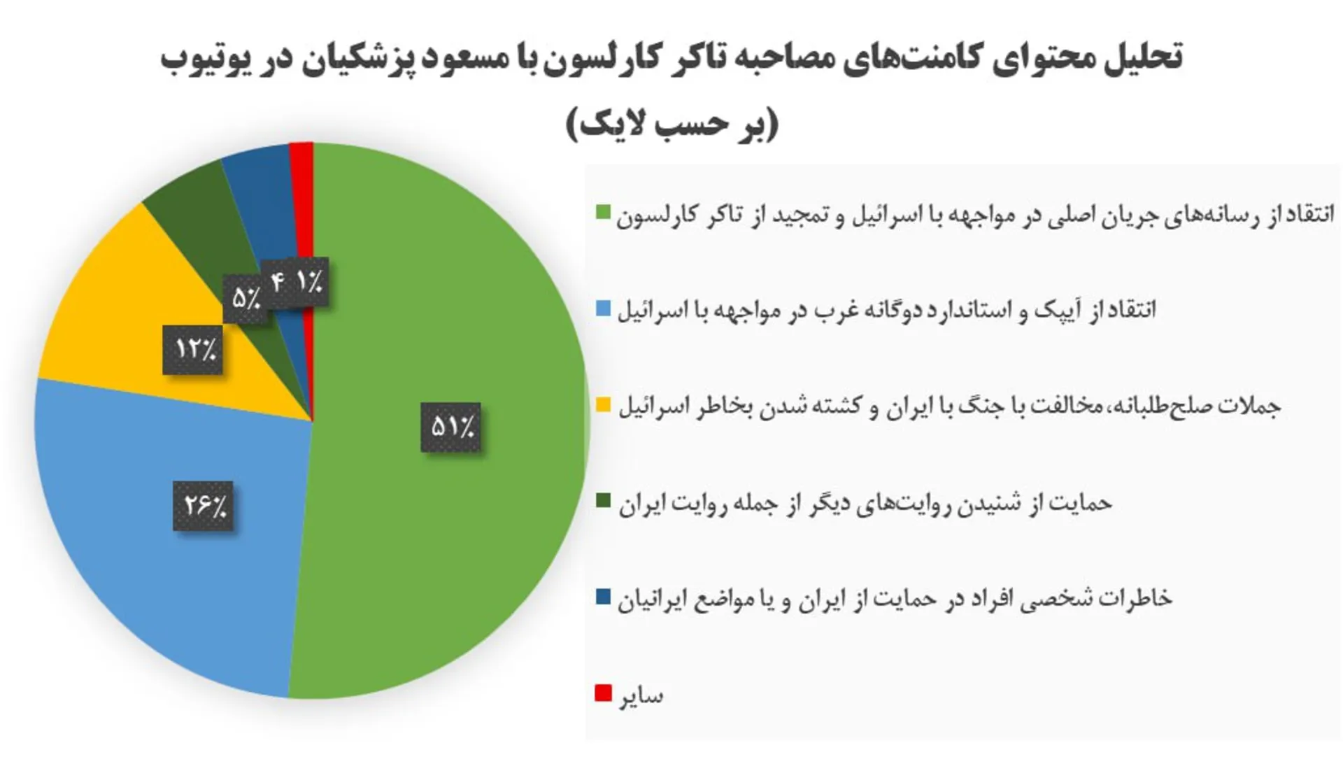 گفتگوی پزشکیان با تاکر