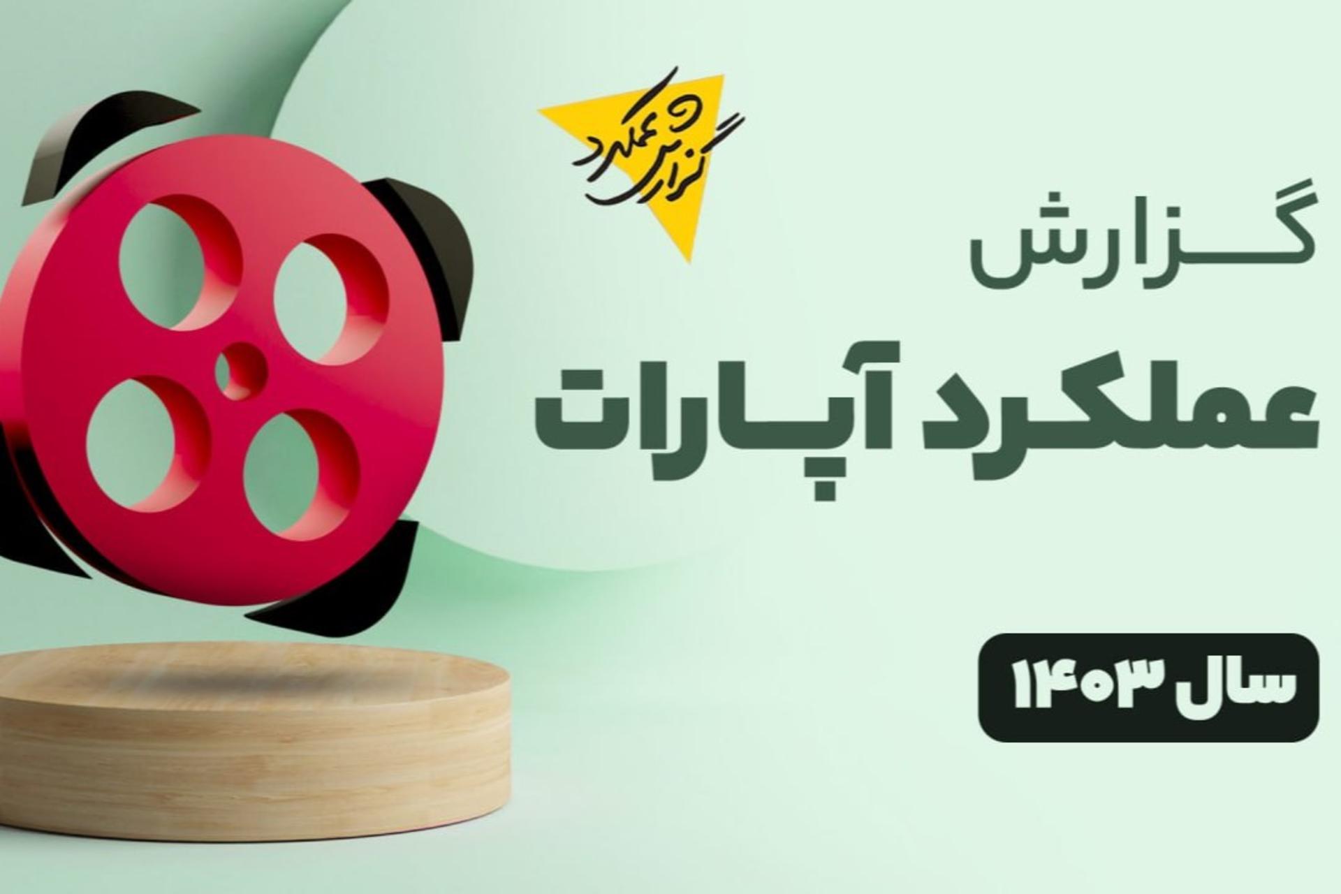 کاور گزارش عملکرد آپارات از سال ۱۴۰۳