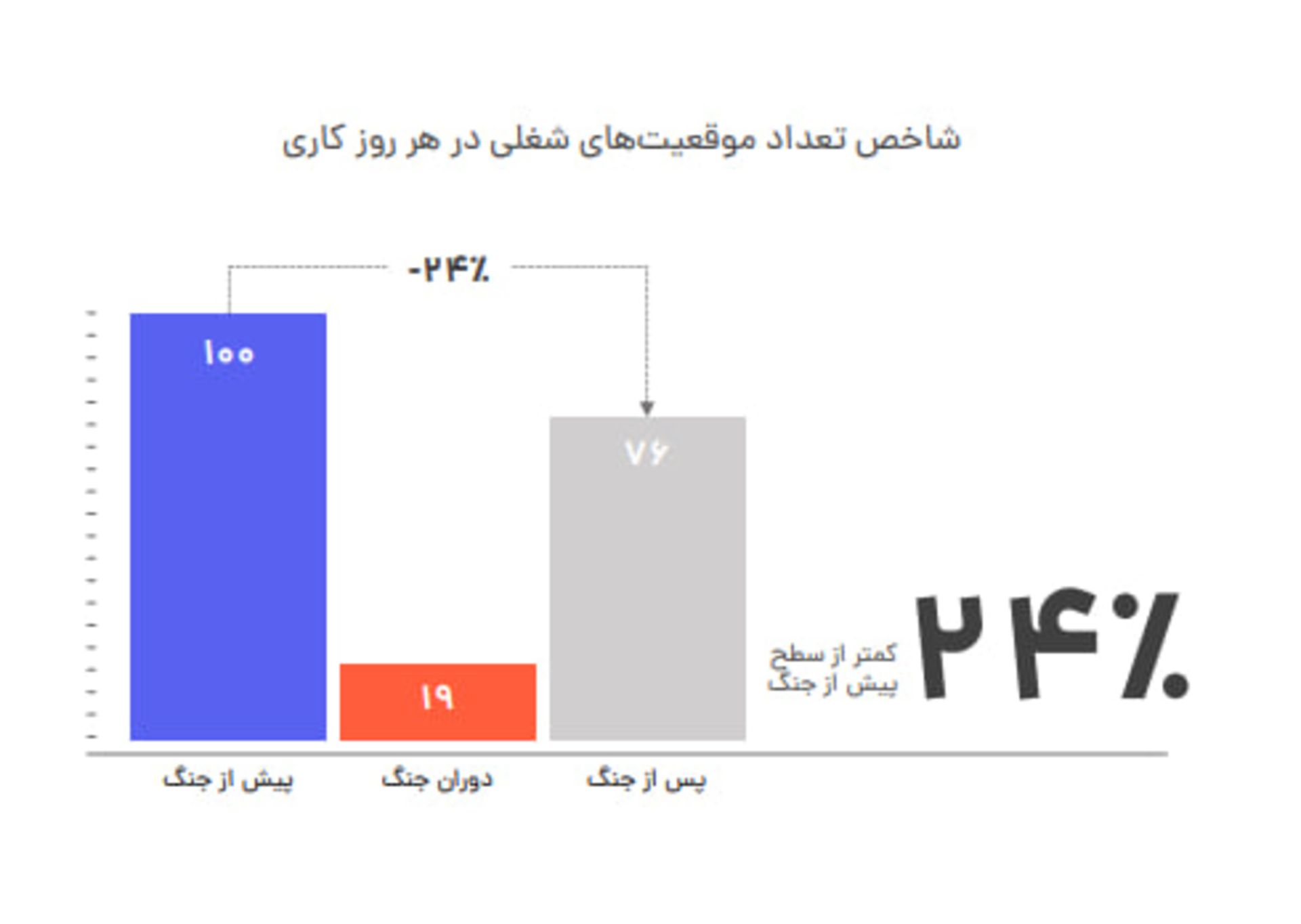 شاخص تعداد موقعیت‌های شغلی در هر روز کاری گزارش جاب‌ویژن