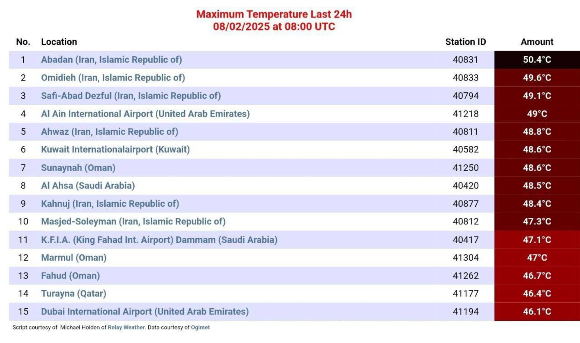 جدول گرم‌ترین نقاط زمین در روز ۱۱ مرداد