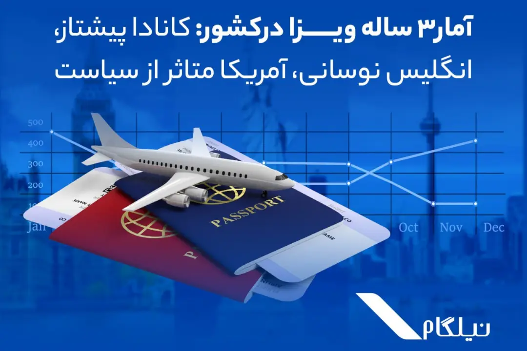 آمار سه ساله ویزا در کشور توسط نیلگام