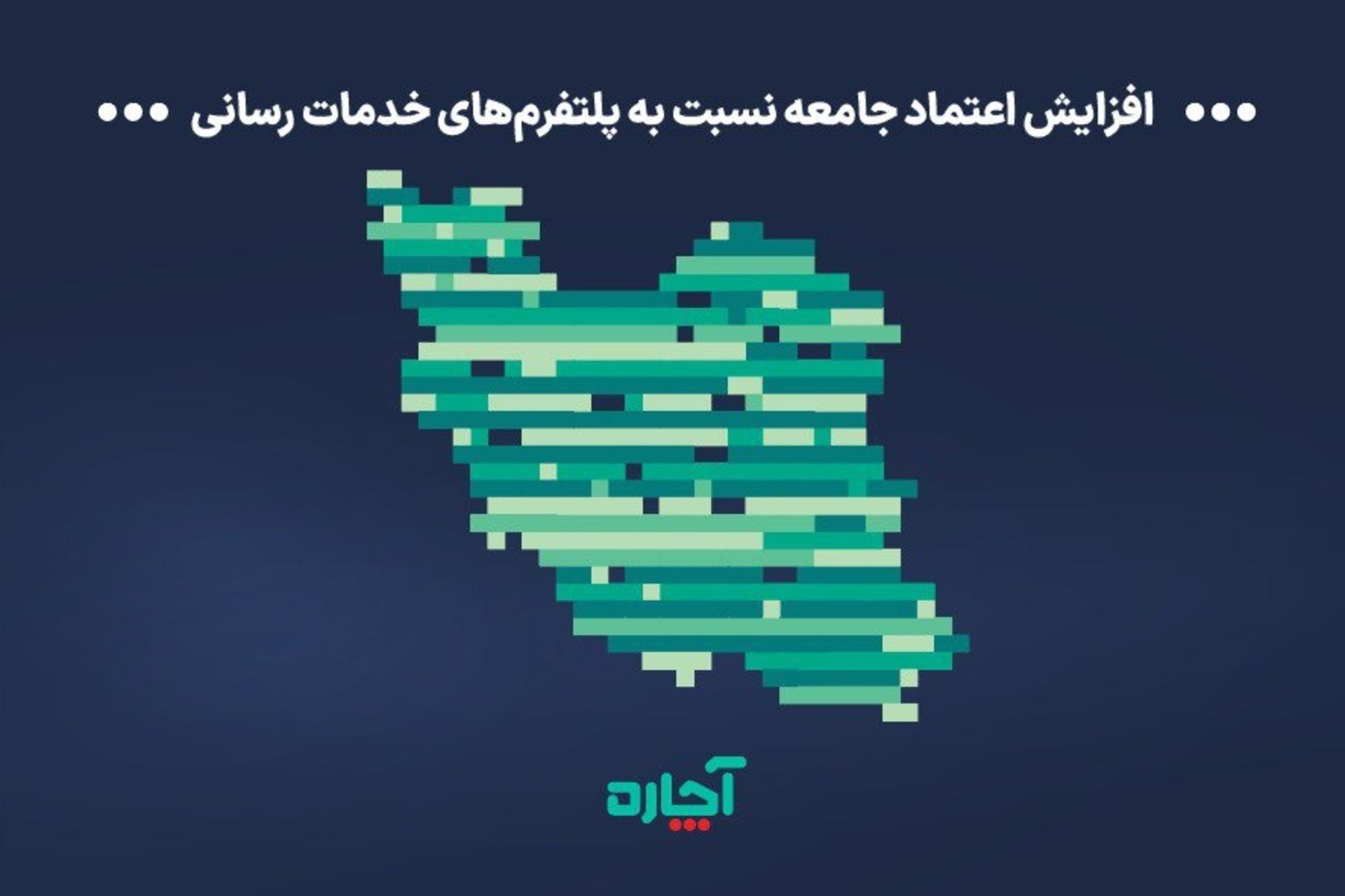 افزایش ۲۷ برابری خرید خدمات آنلاین