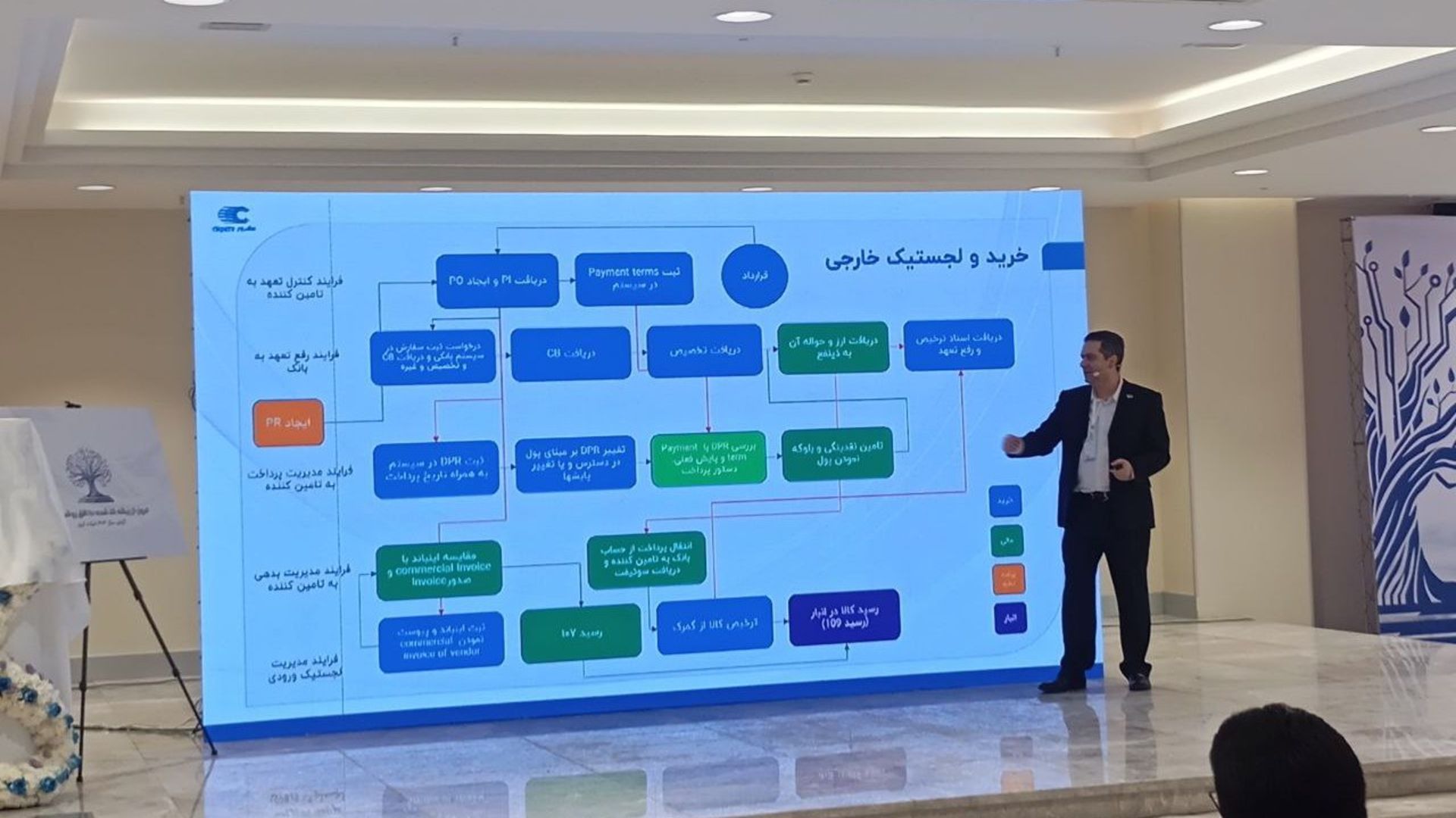 گزارش سال ۱۴۰۳ کروز