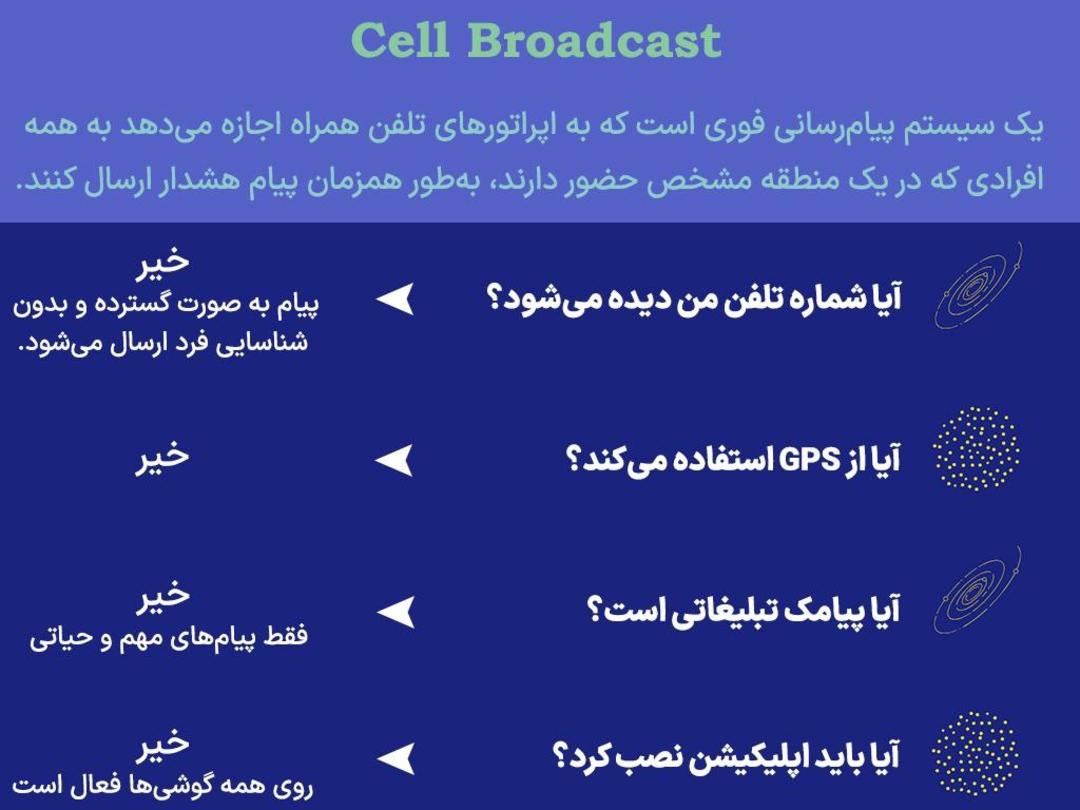 الگوی موفق جهانی هشدار بحران در ایران