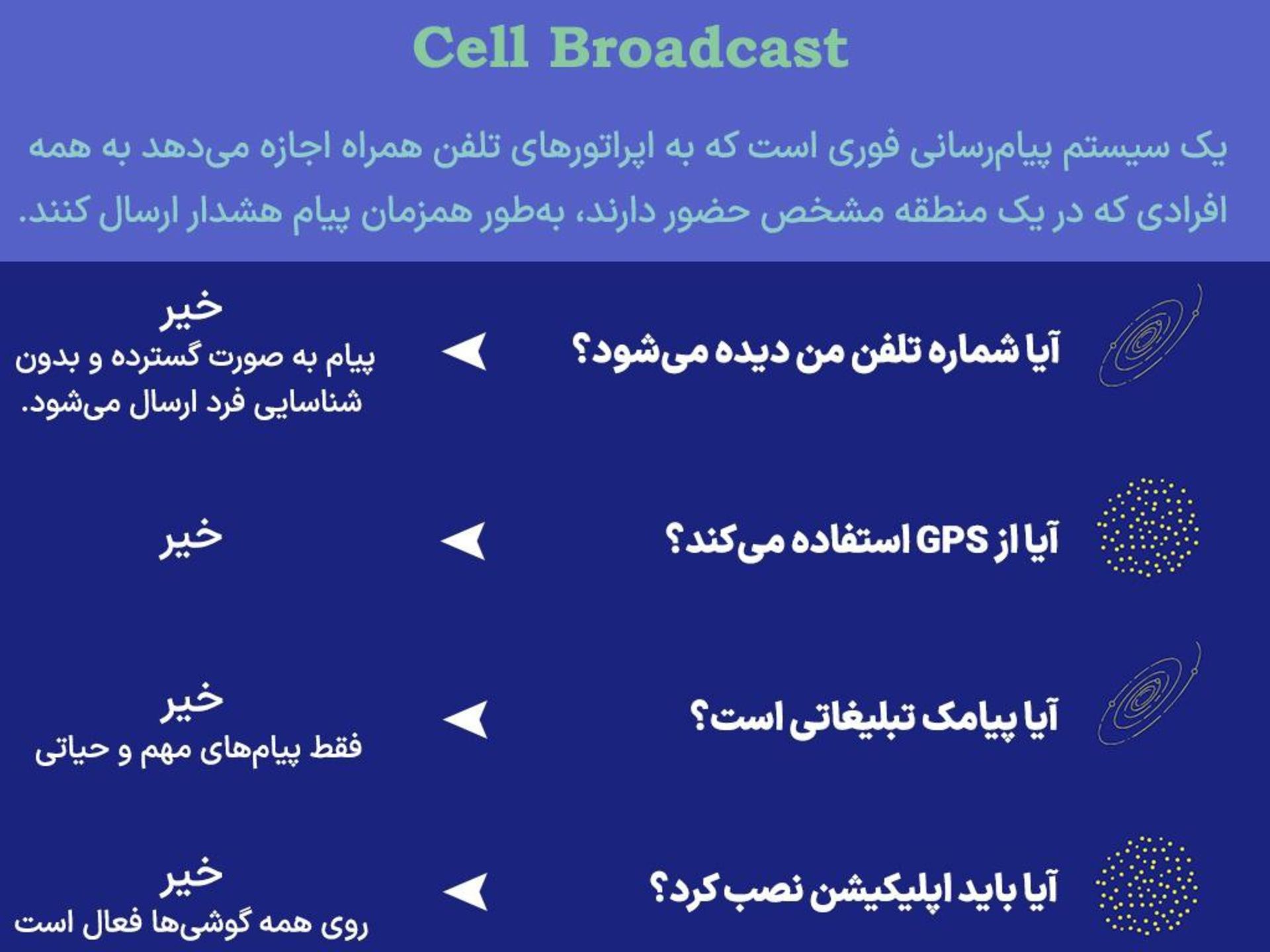 الگوی موفق جهانی هشدار بحران در ایران