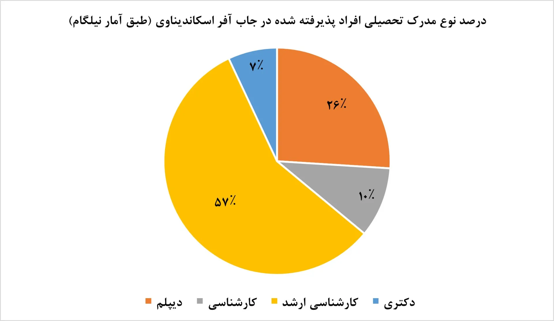 کارشناسان ارشد ایران بیشتر به کدام کشورها مهاجرت می‌کنند؟