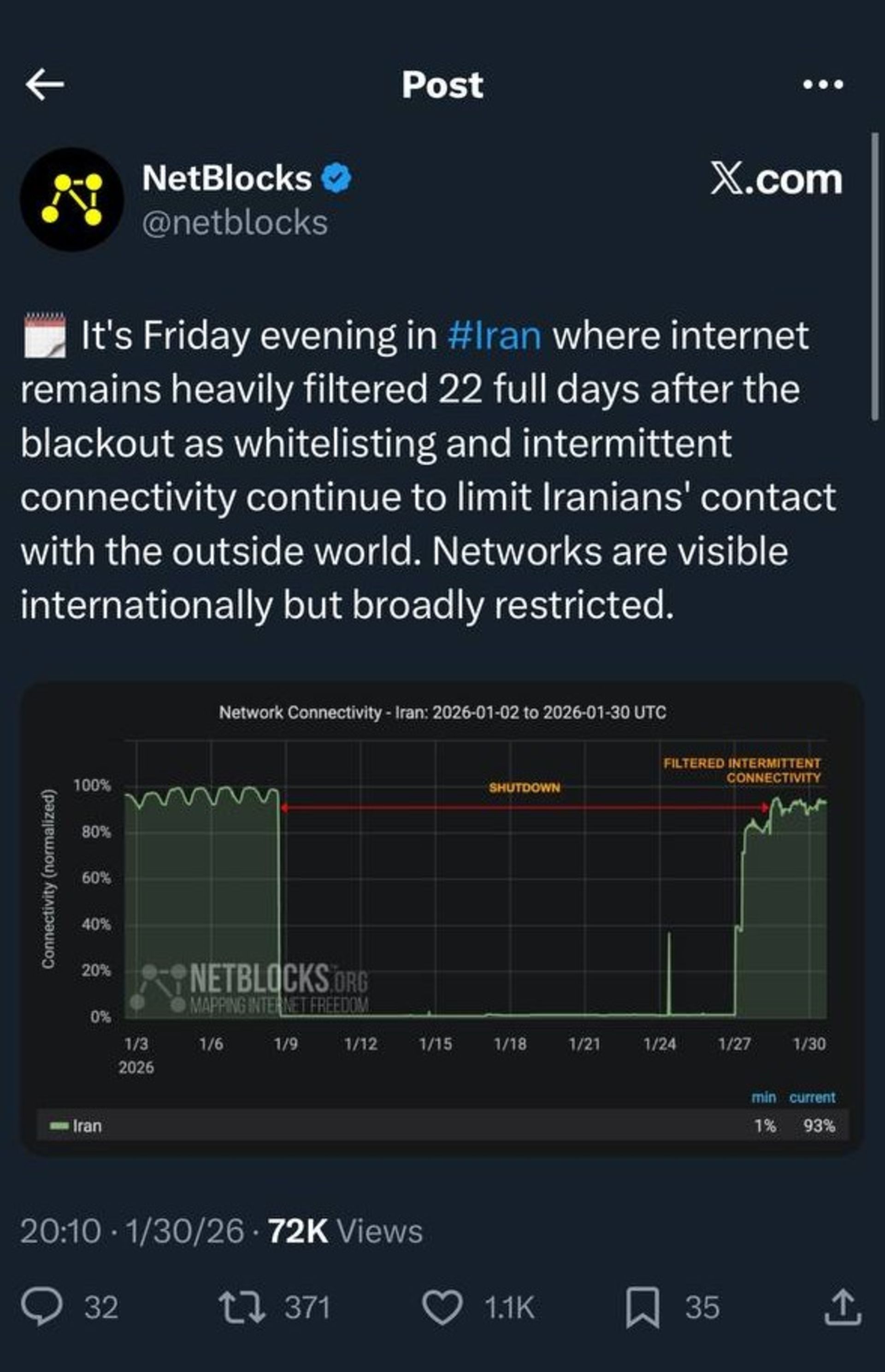 گزارش نت‌بلاکس از روز جمعه دهم بهمن