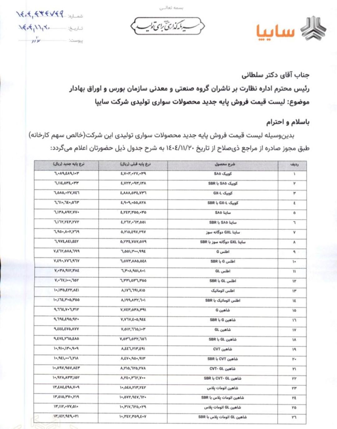 سایپا برای سومین بار محصولات خود را گران کرد
