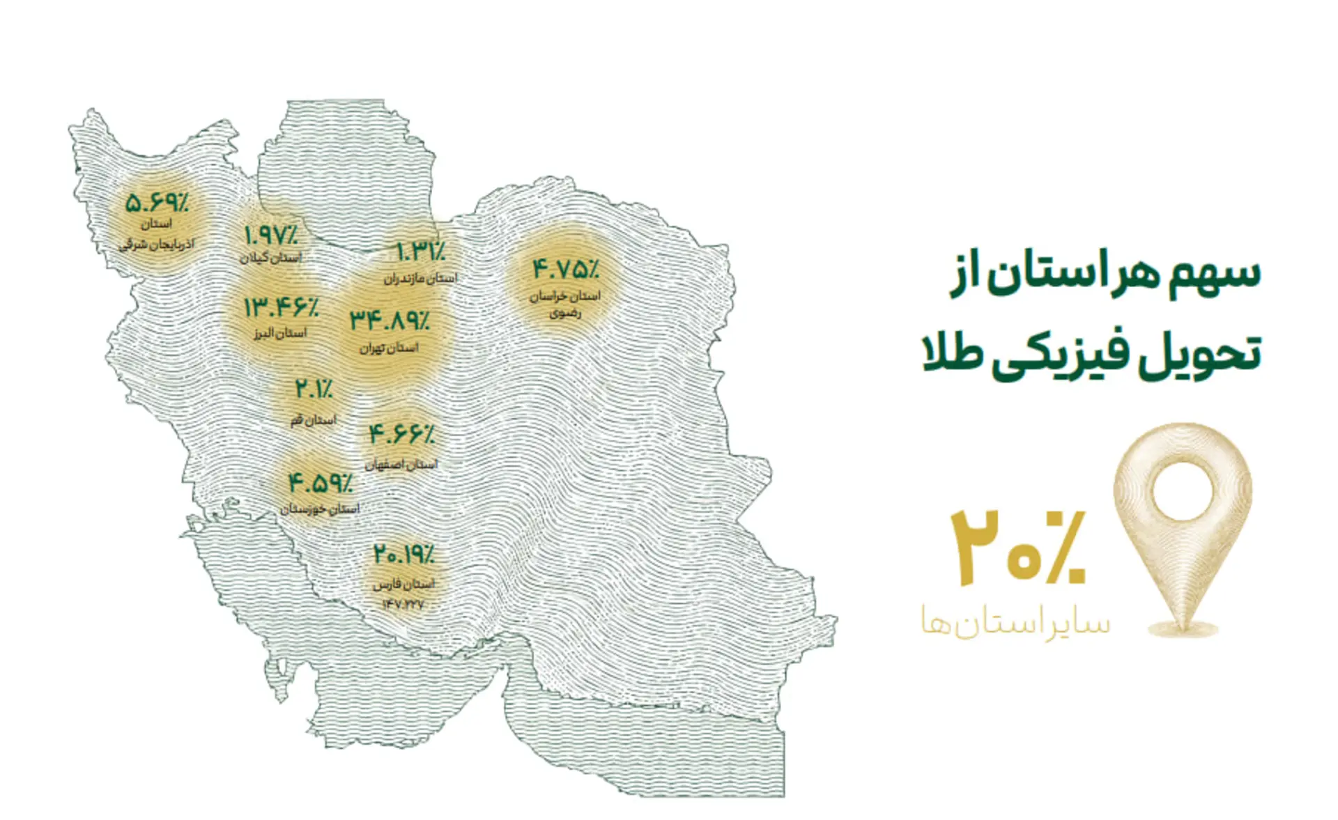 گزارش سال ملی‌گلد؛ سهم هر استان از تحویل فیزیکی طلا در سال ۱۴۰۴
