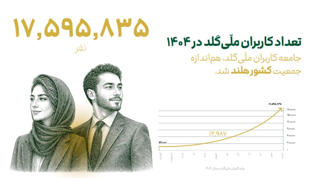 گزارش سال ملی‌گلد؛ تعداد کاربران در سال ۱۴۰۴