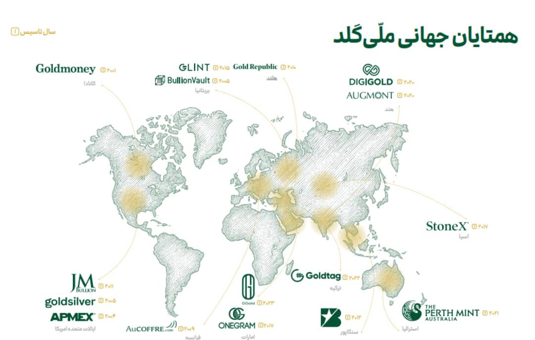 گزارش سال ملی‌گلد؛ همتایان جهانی ملی‌گلد
