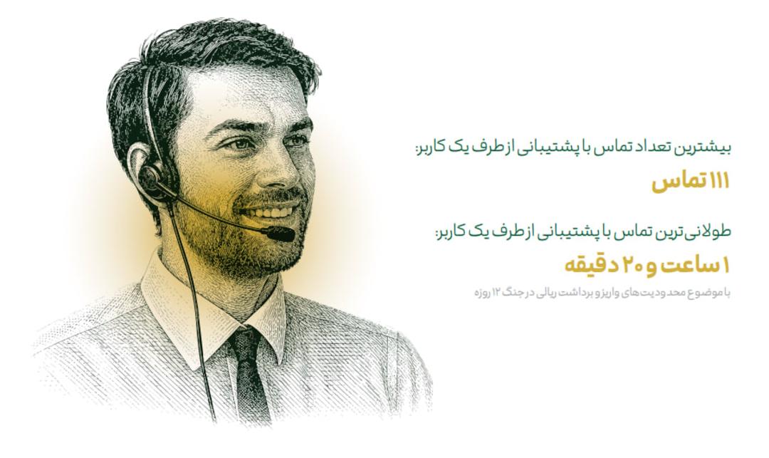 گزارش سالانه ملی‌گلد؛ پشتیبانی ملی‌گلد در سال ۱۴۰۴
