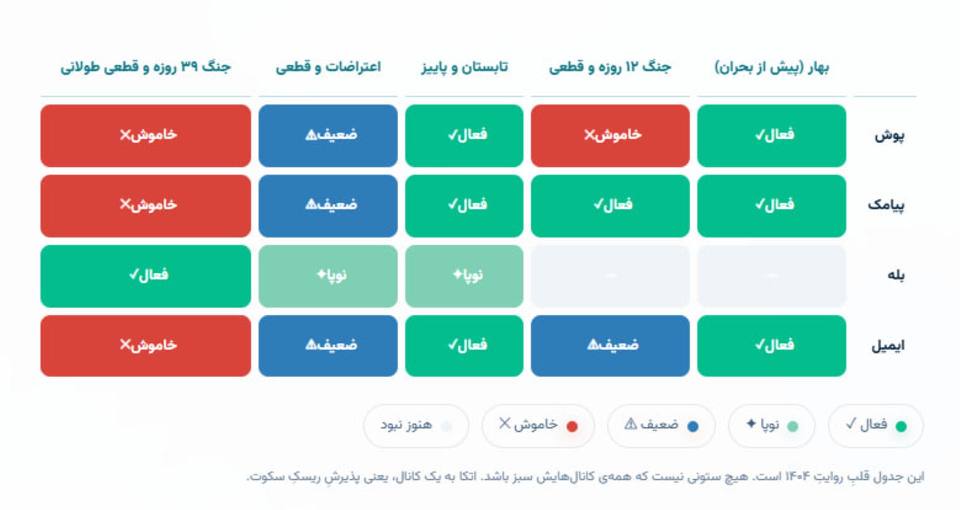 گزارش سالانه نجوا؛ دسترسی به ابزارهای مختلف تبلیغات در سال ۱۴۰۴