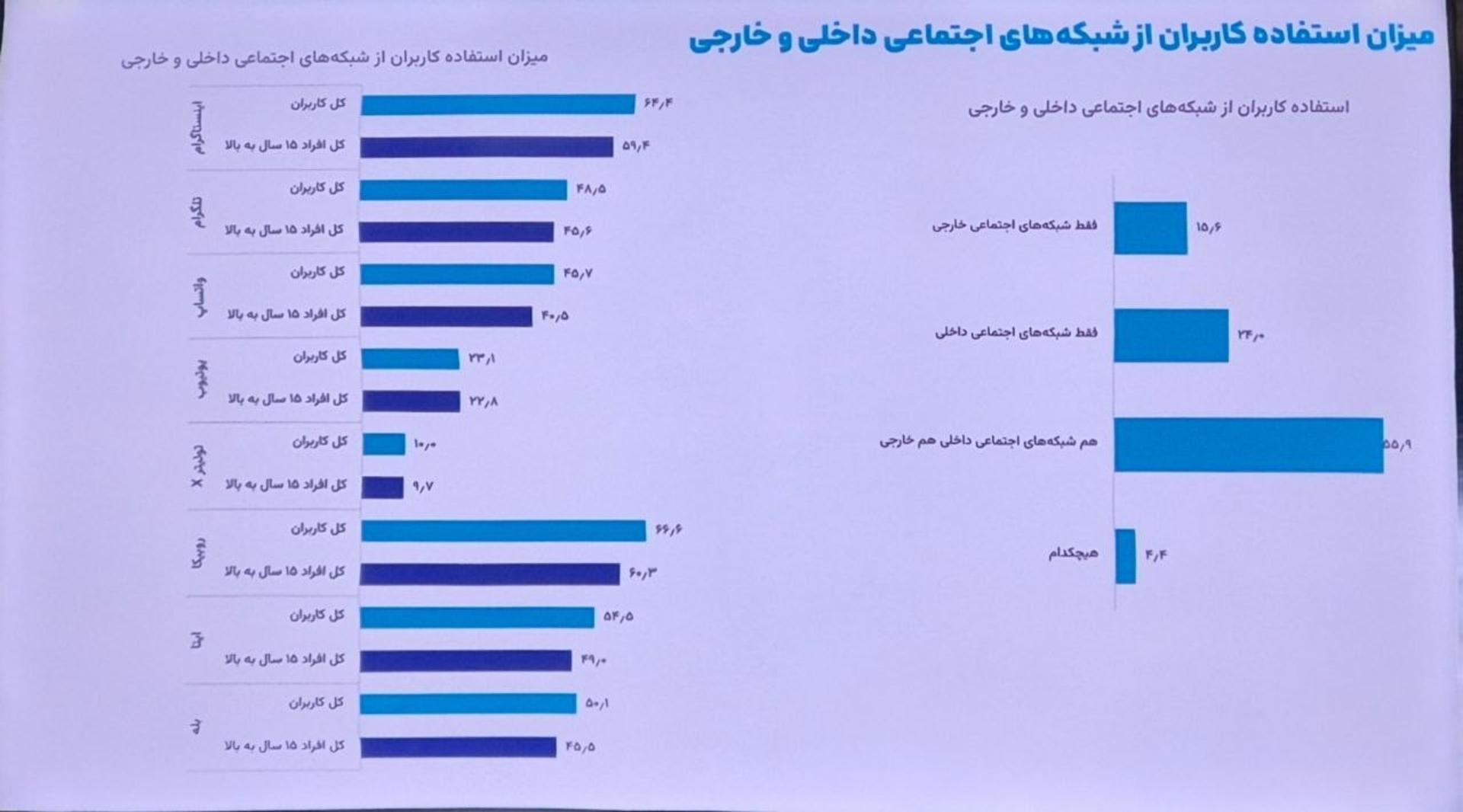 نظرسنجی ایسپا