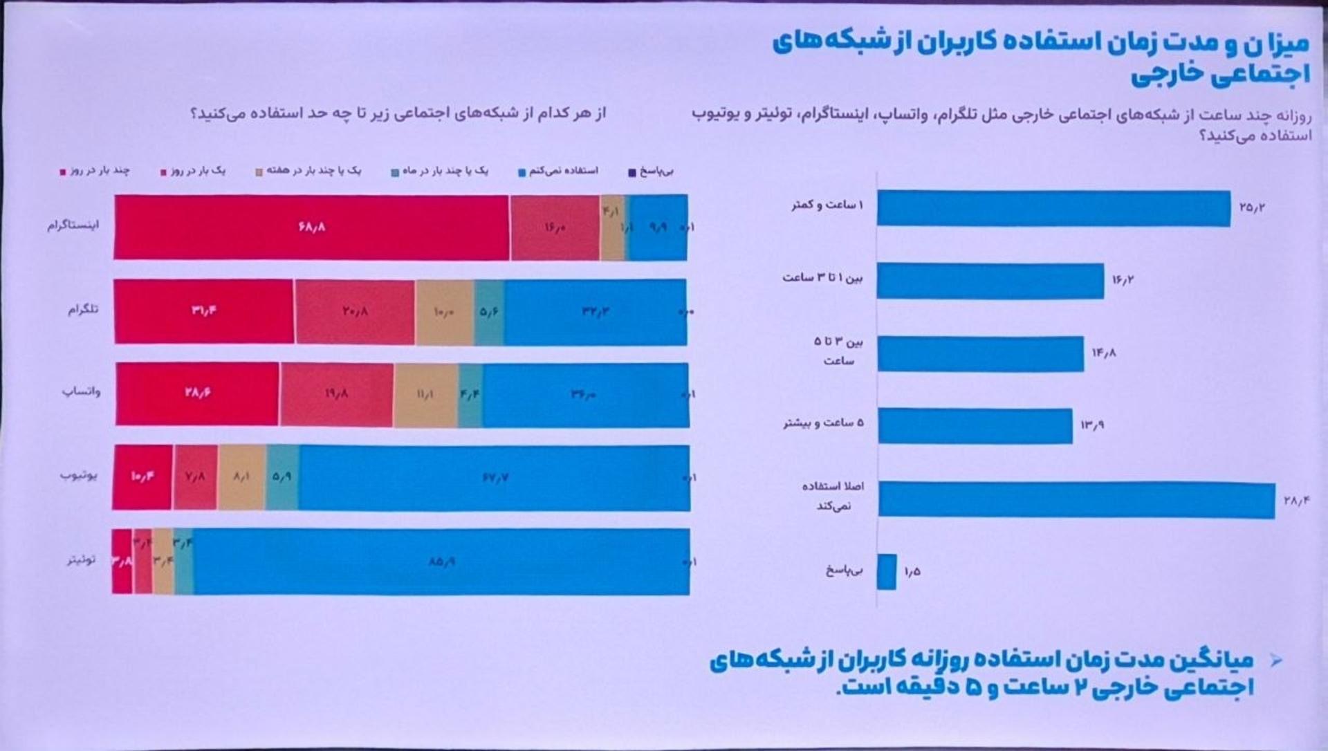 نظرسنجی ایسپا