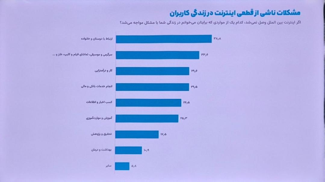 نظرسنجی ایسپا