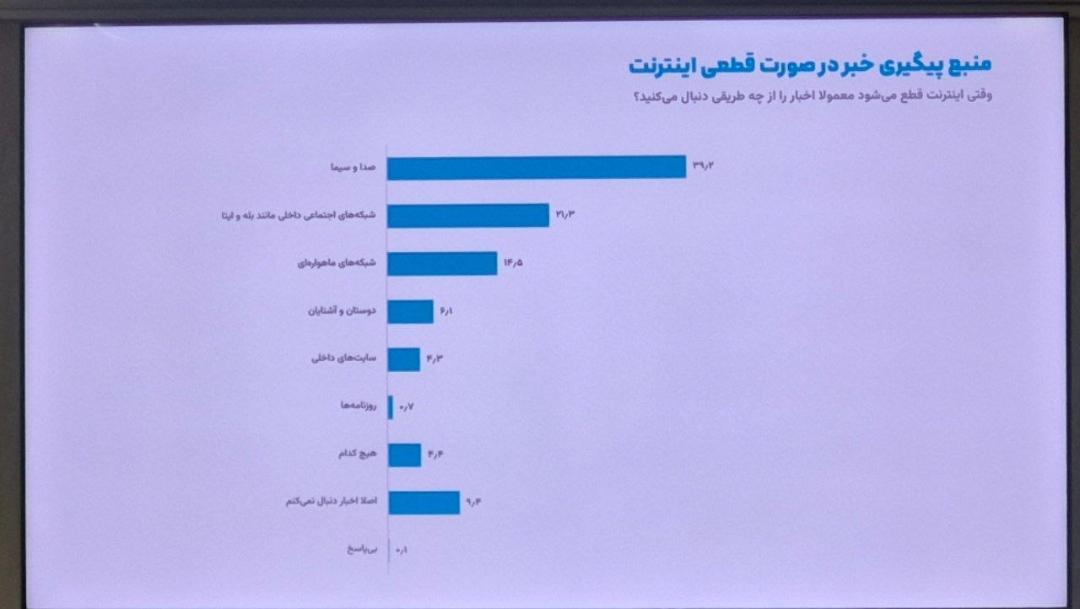 نظرسنجی ایسپا
