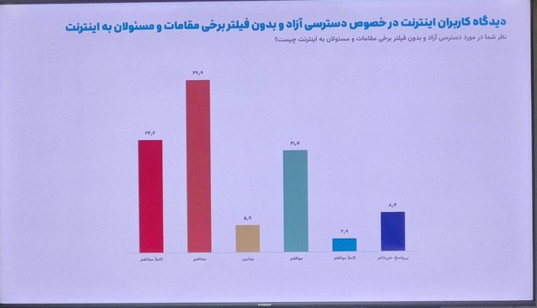 نظرسنجی ایسپا