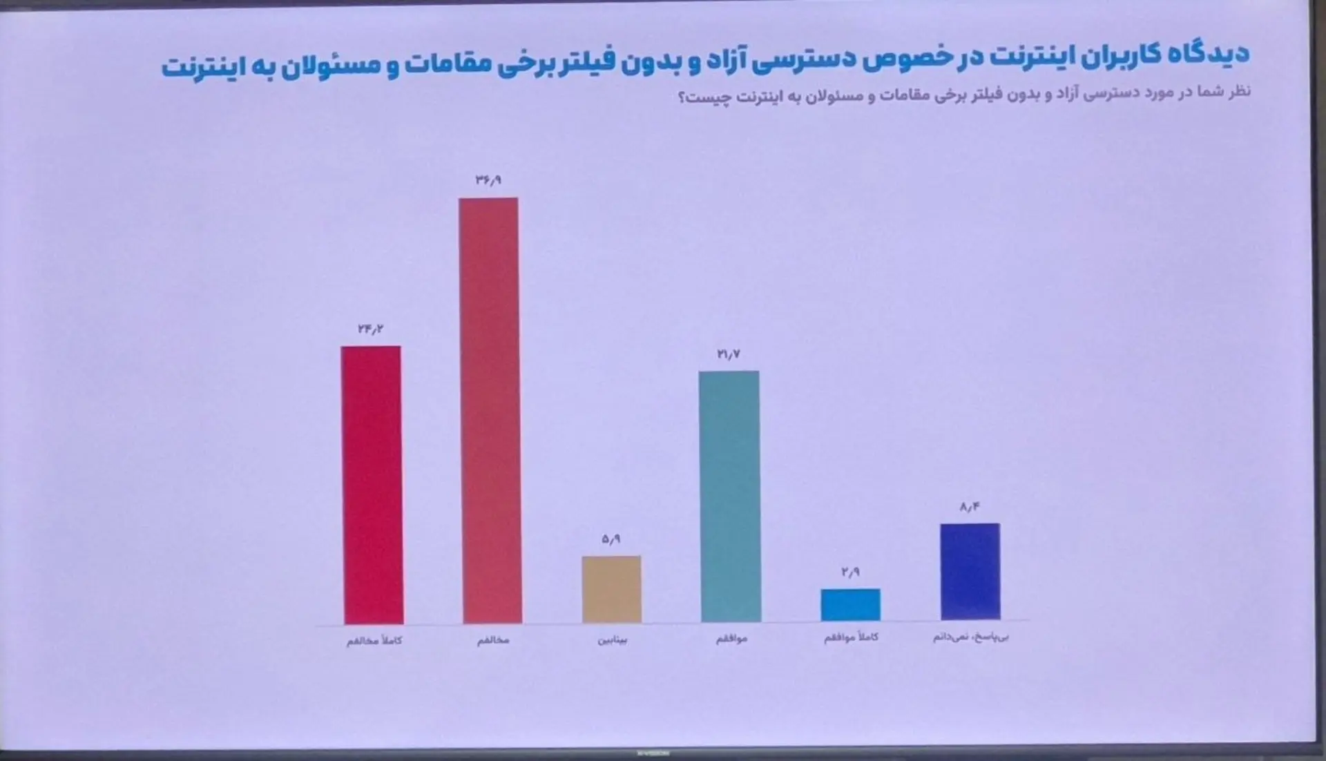 نظرسنجی ایسپا