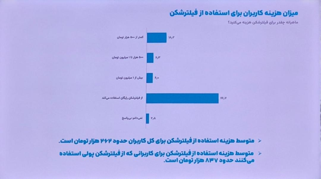 نظرسنجی ایسپا