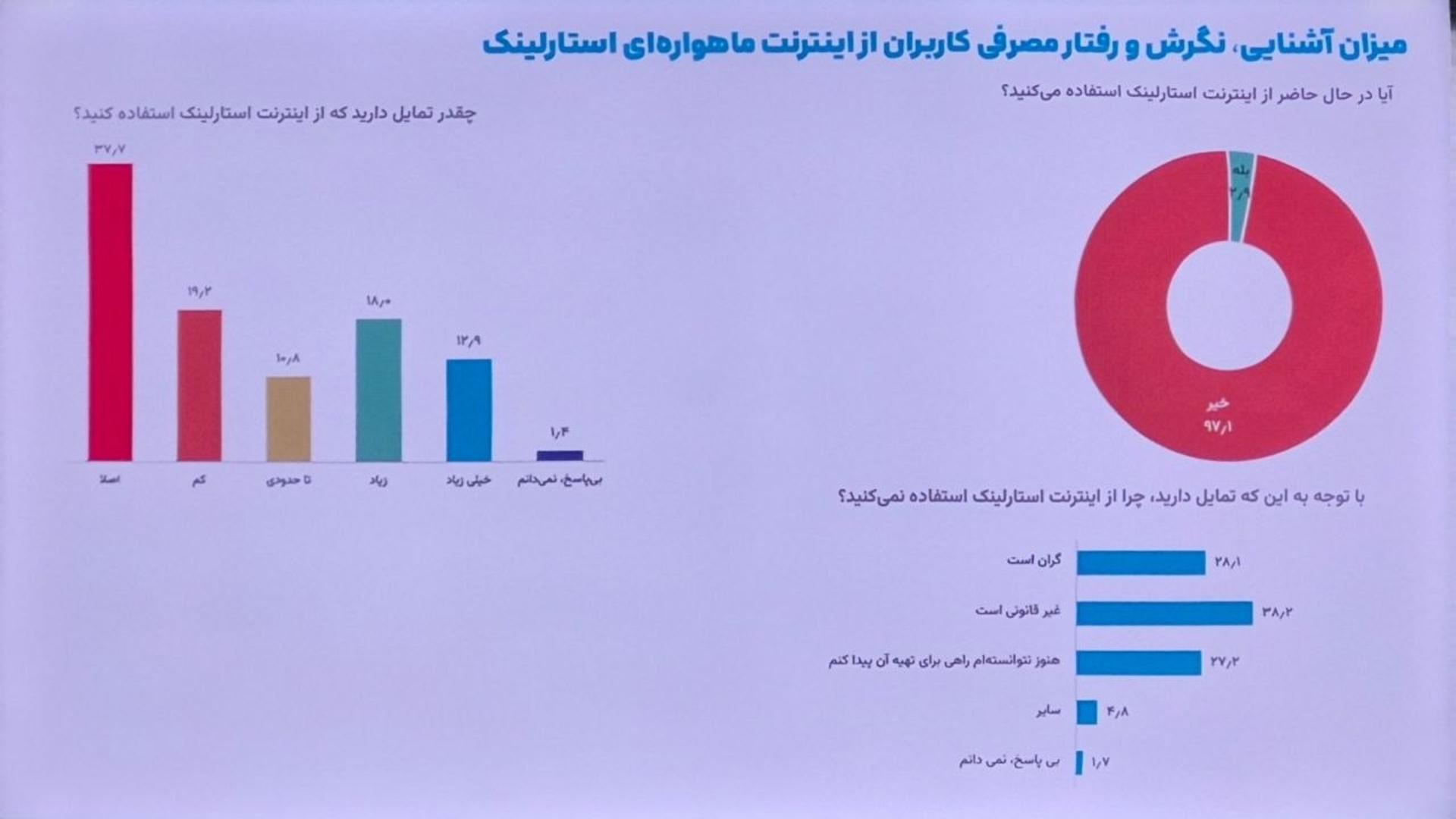 نظرسنجی ایسپا
