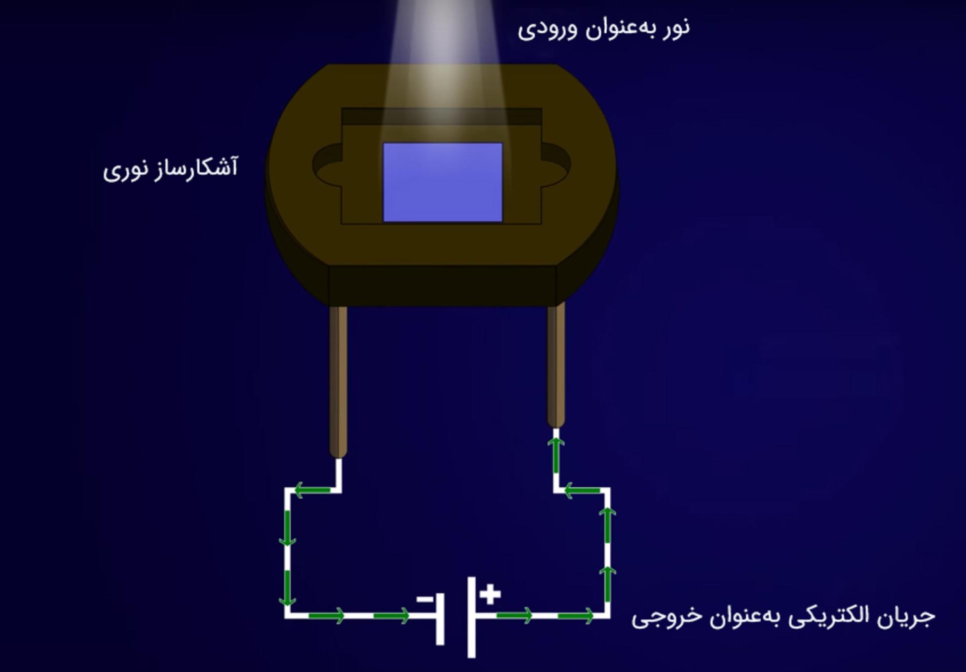 آشکارساز نوری