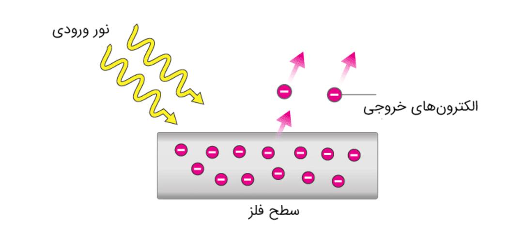 اثر فوتوالکتریک
