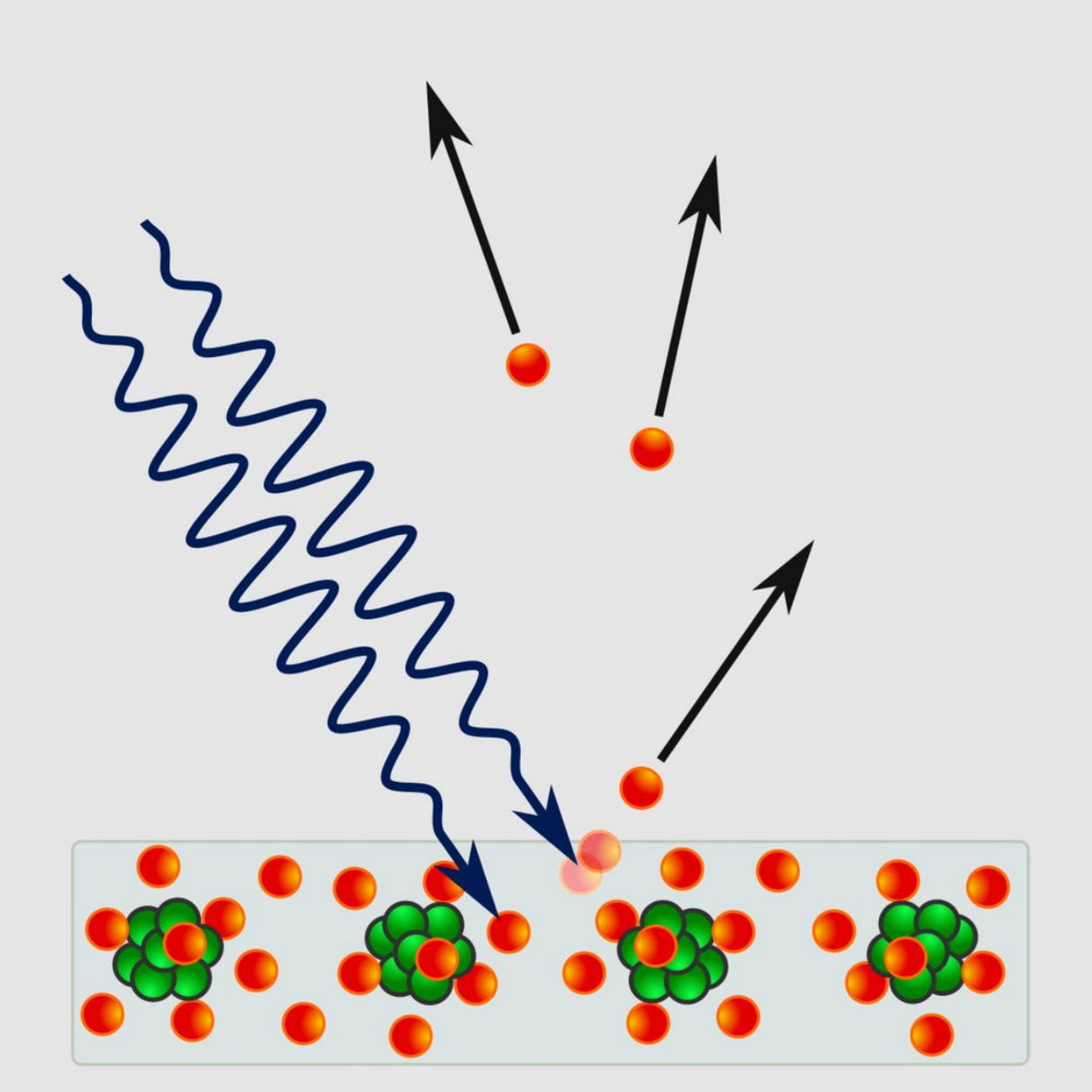اثر فتوالکتریک در جامدات