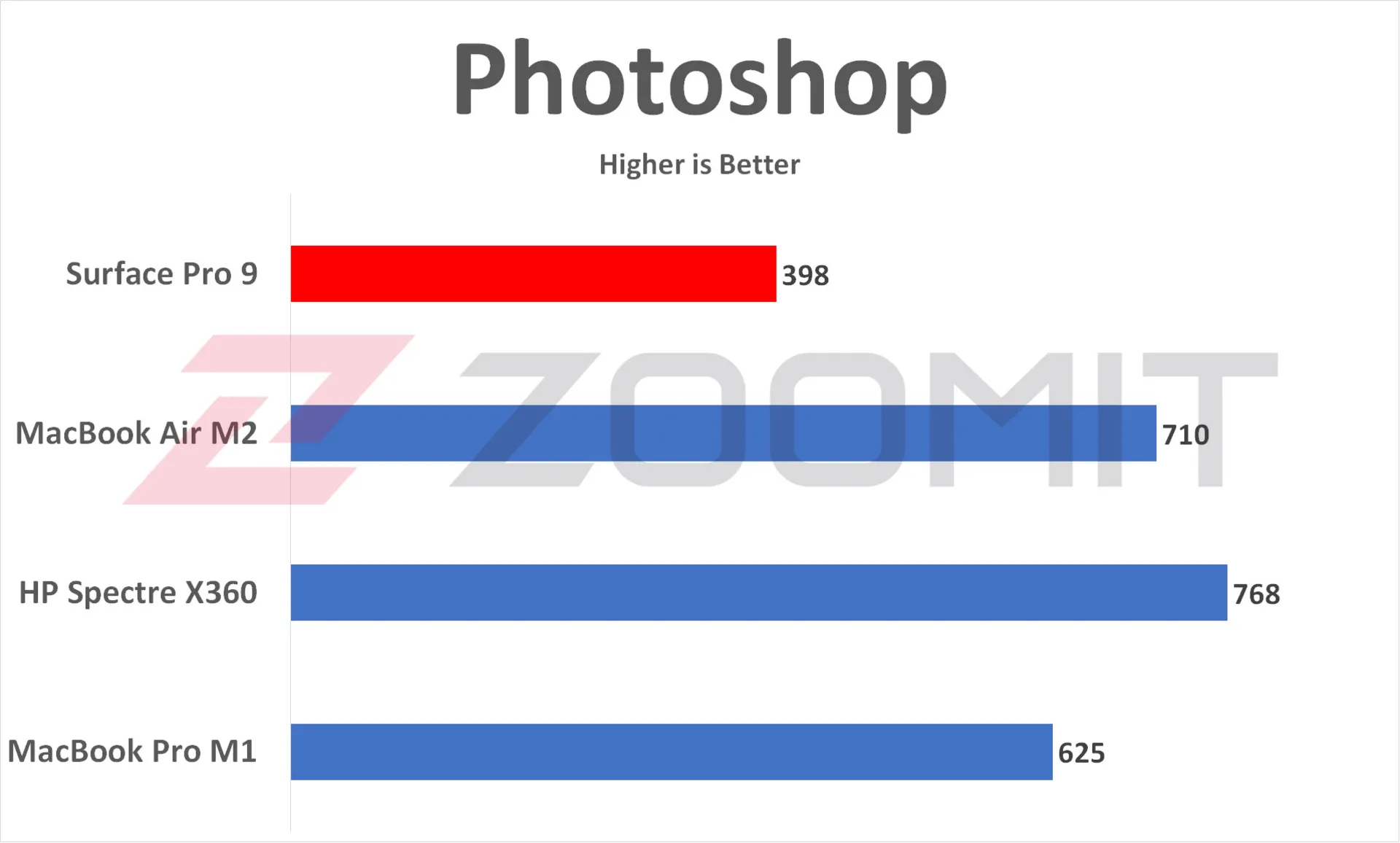 عملکرد PhotoShop در سرفیس پرو ۹
