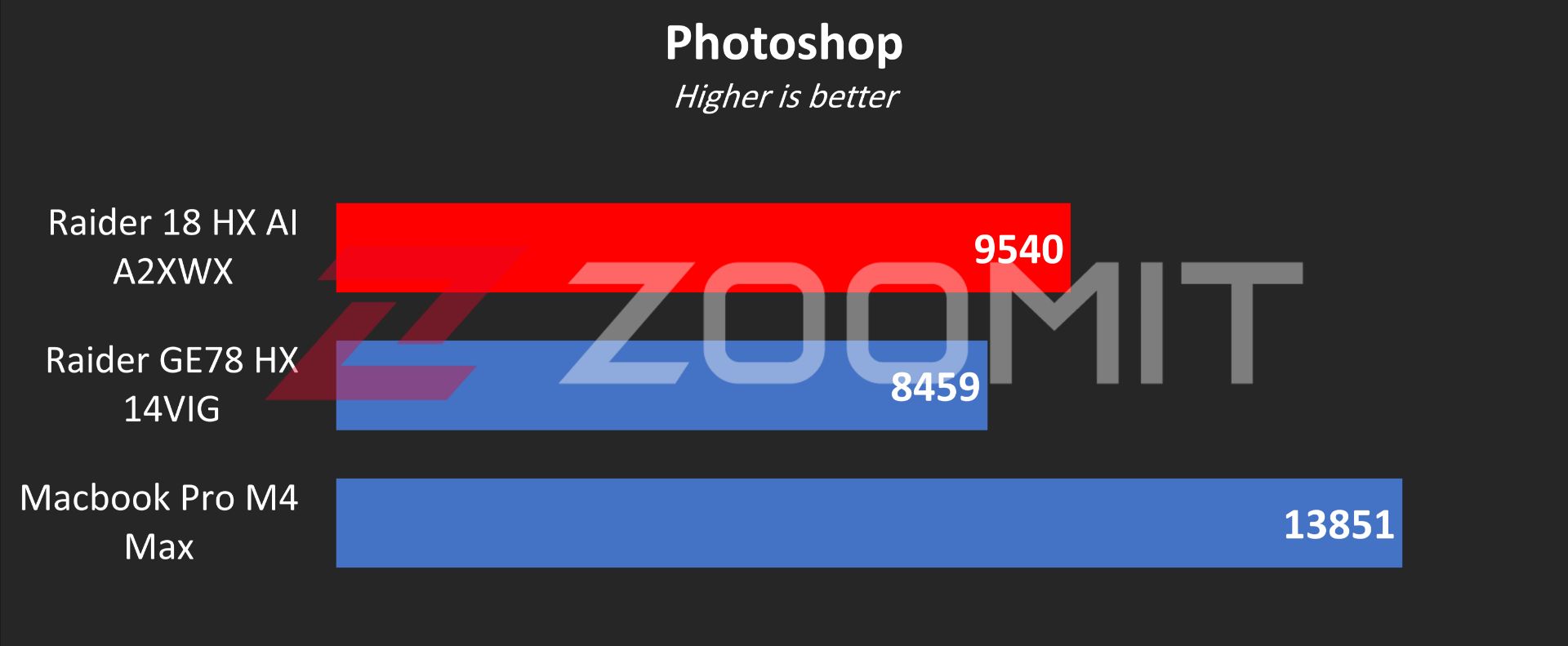 تست فتوشاپ لپ‌تاپ MSI