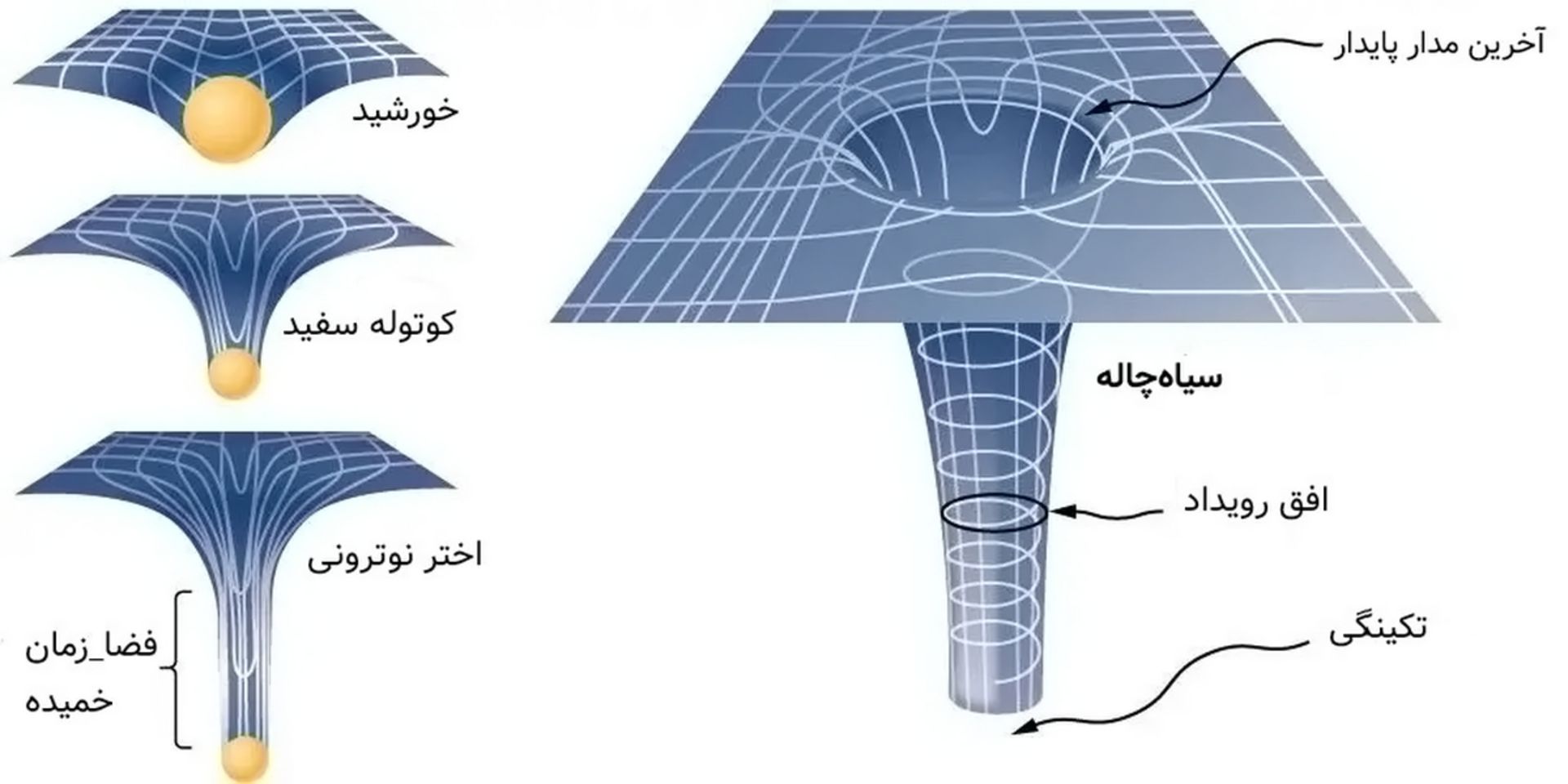 مفهوم تکینگی در فرم شبیه‌سازی‌شده