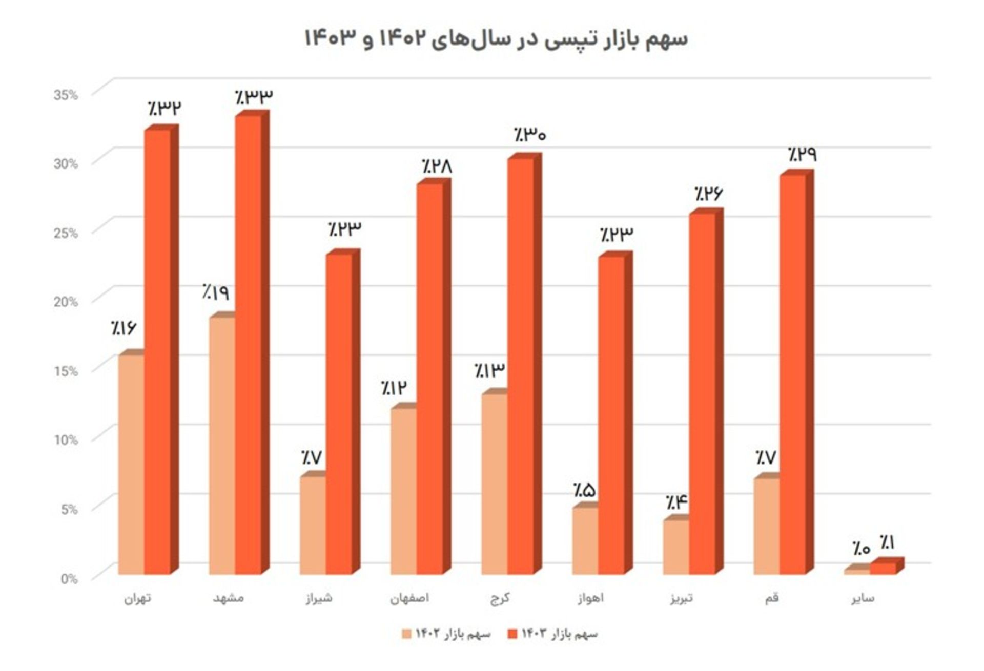  مجمع عمومی عادی سالیانه تپسی